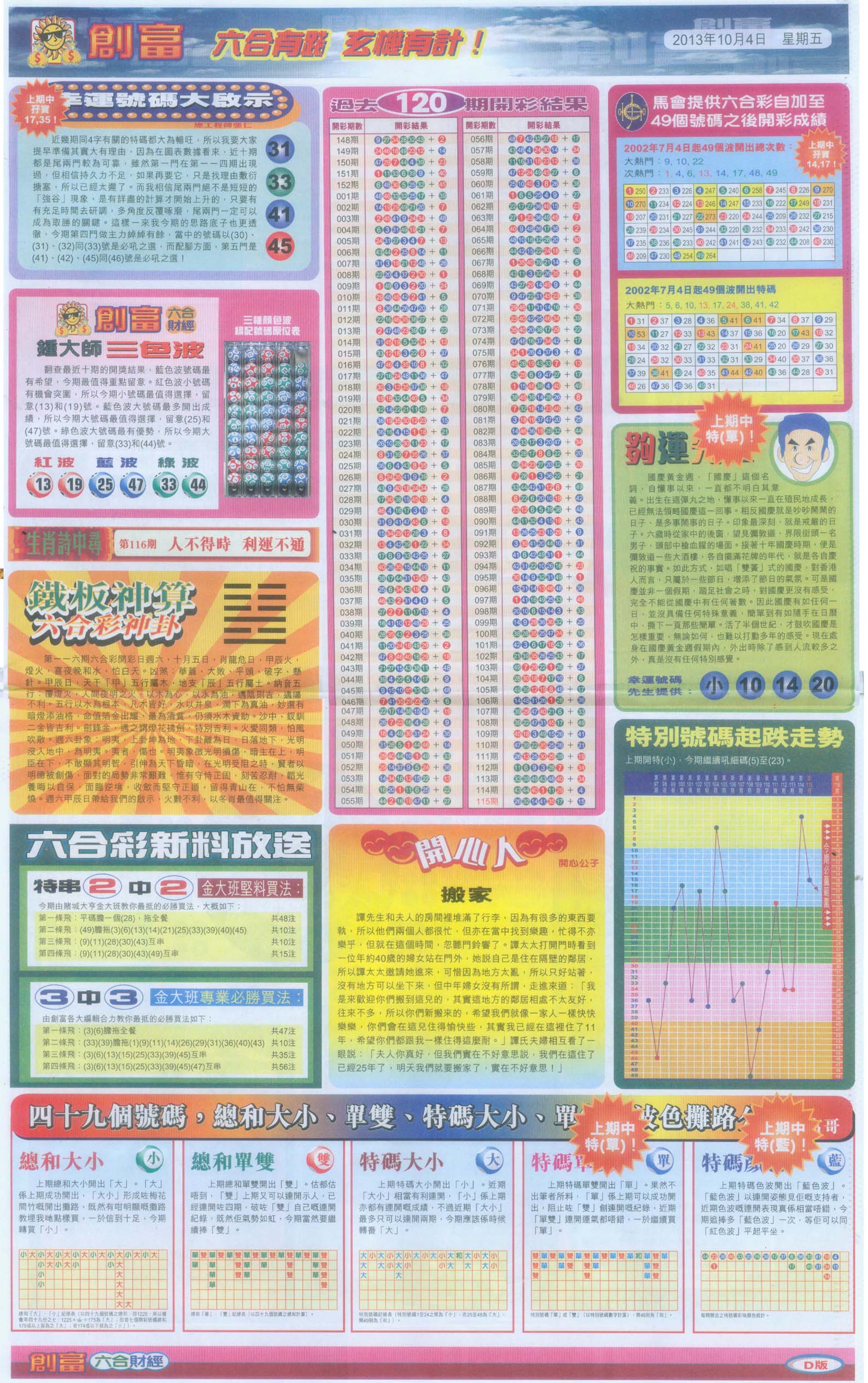 创富