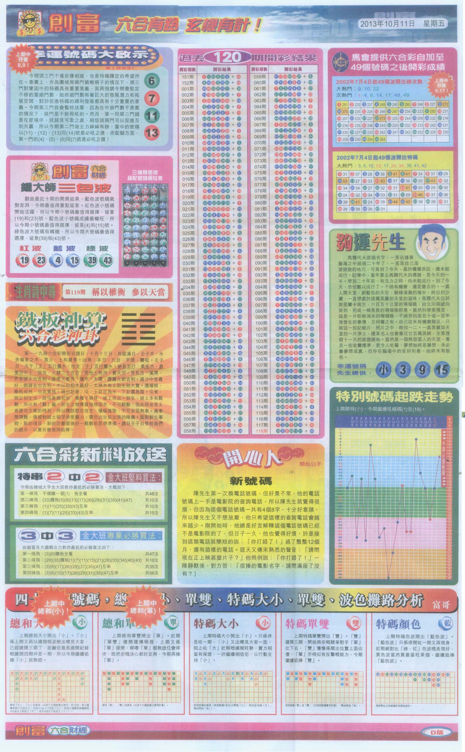 创富