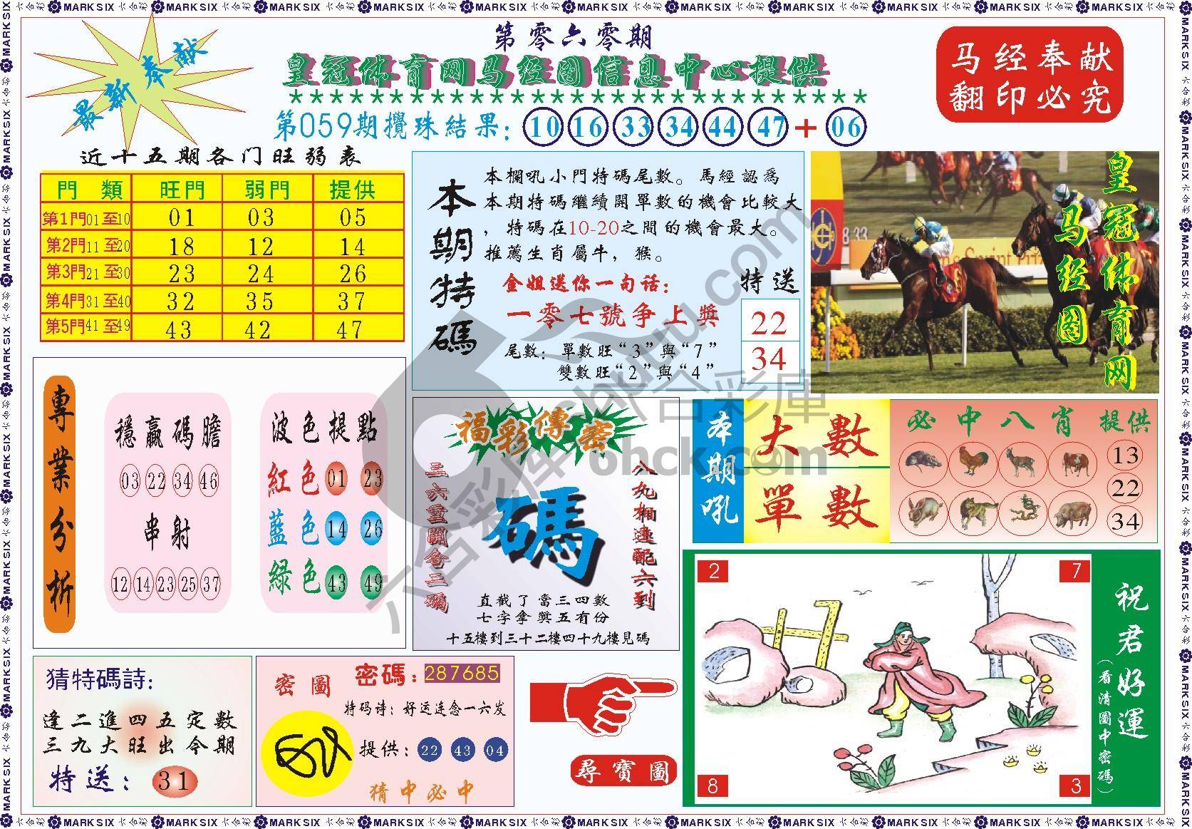 马经图记录