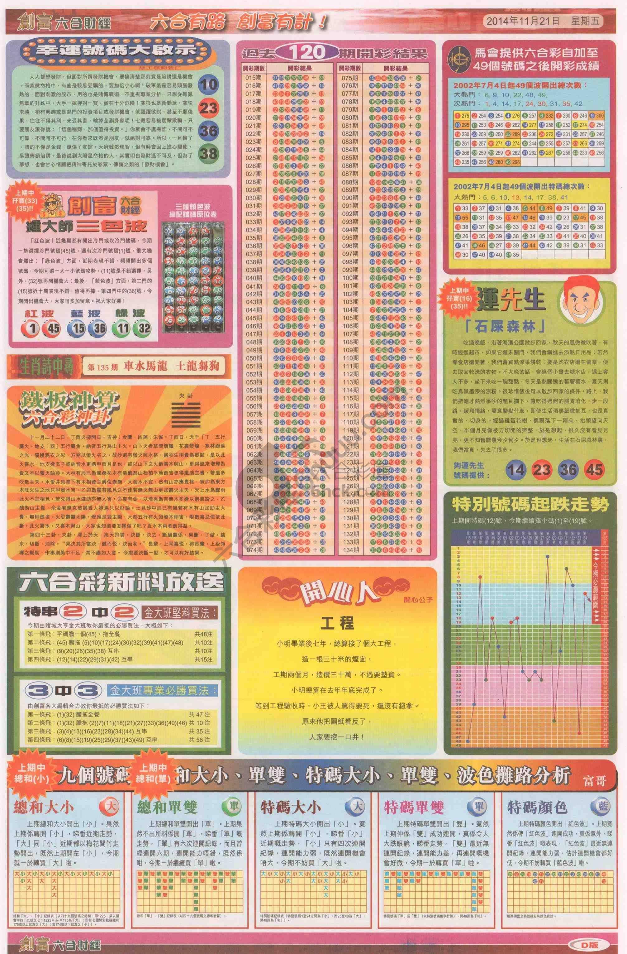 创富
