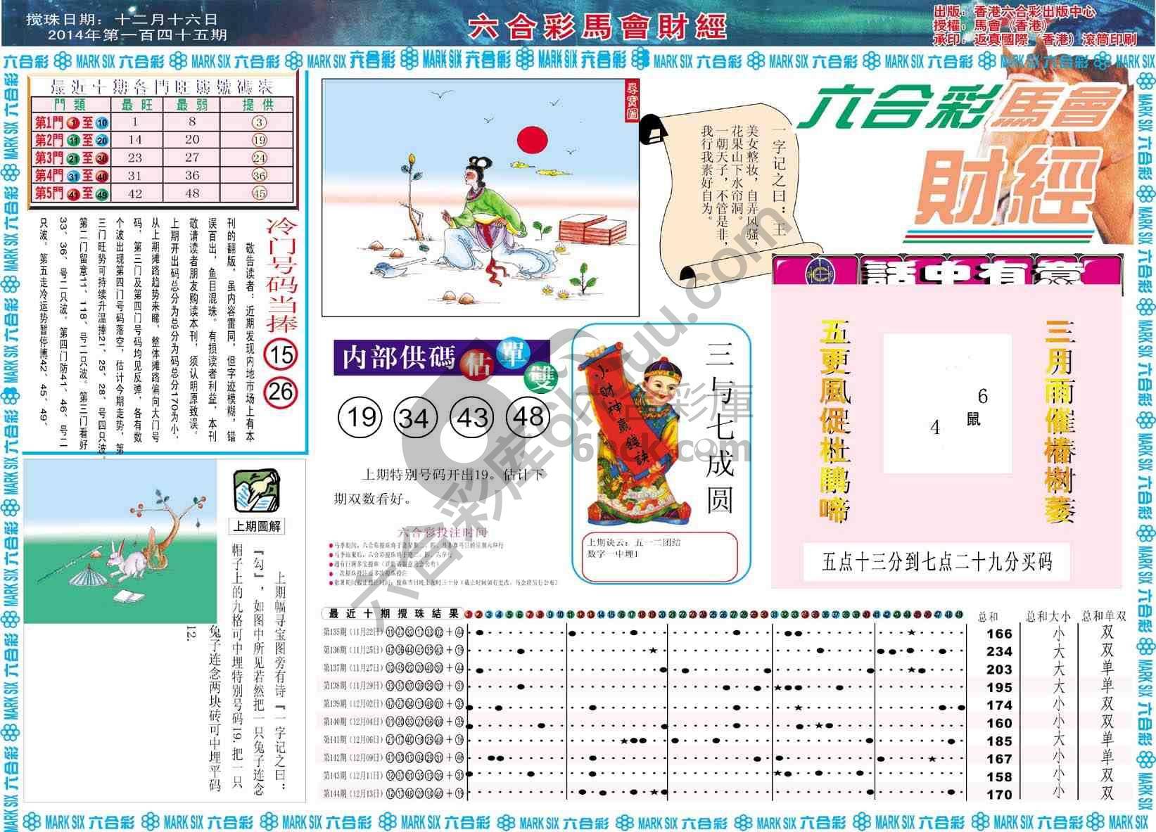 六合彩马会财经