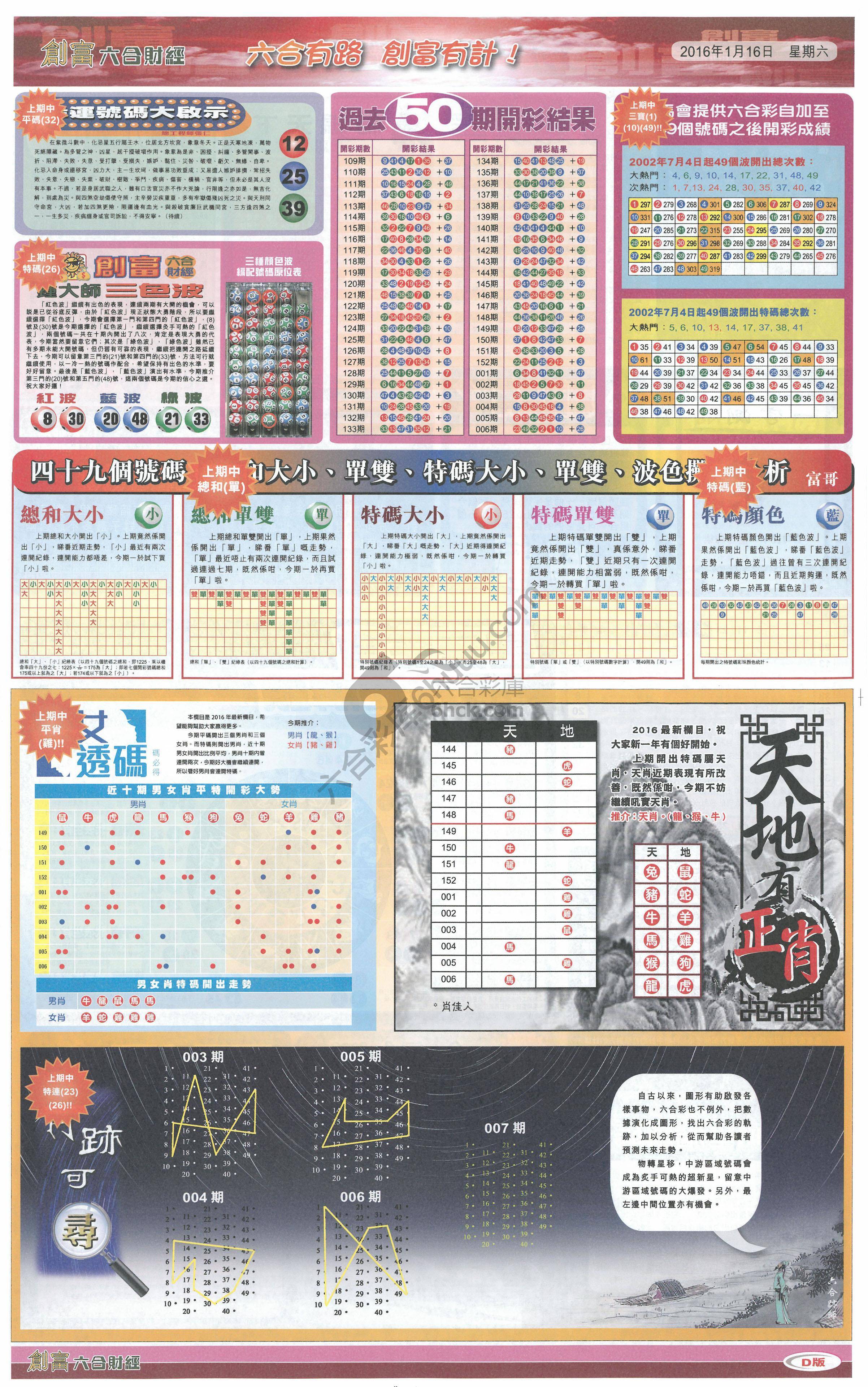 创富