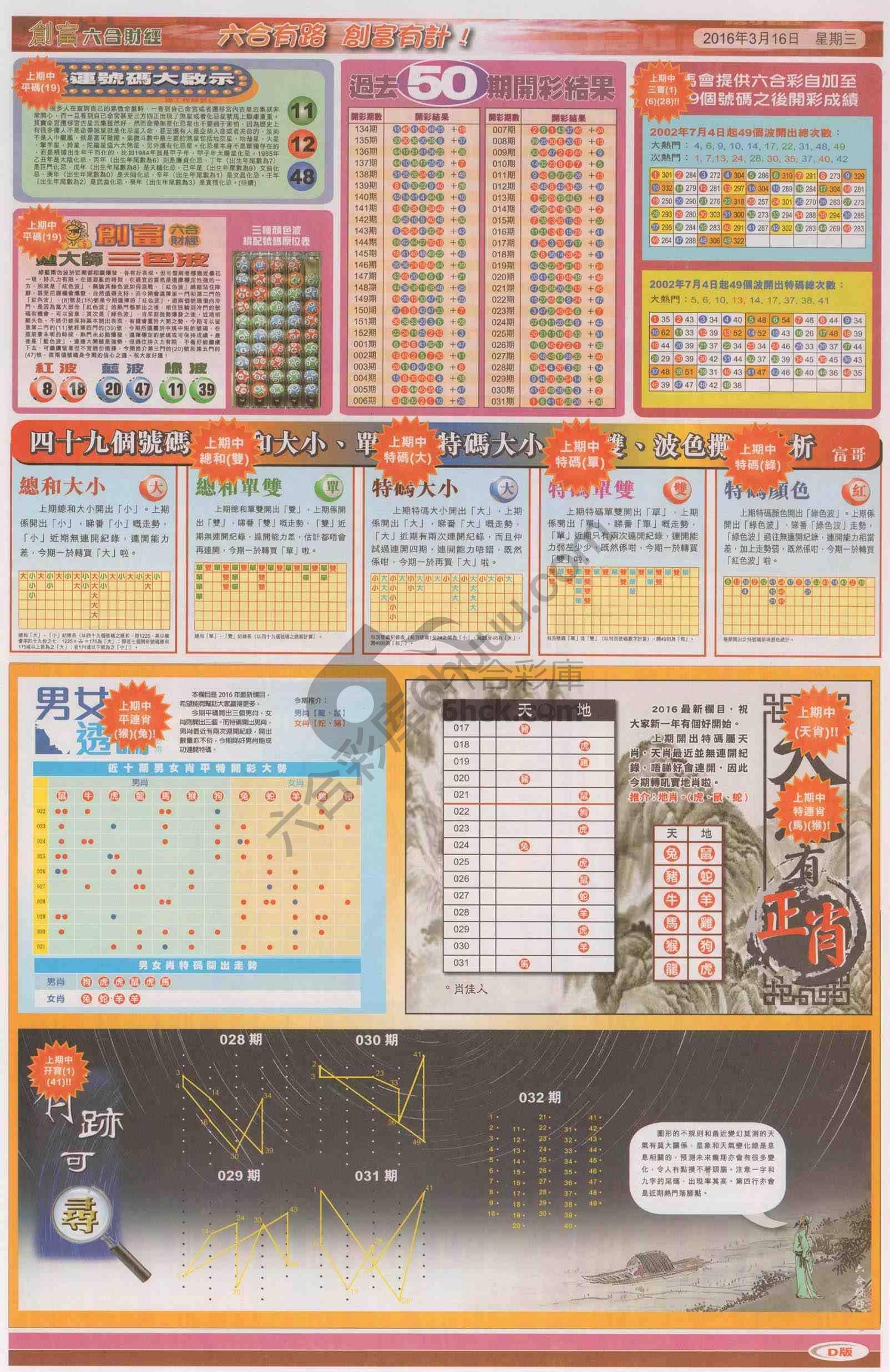 创富