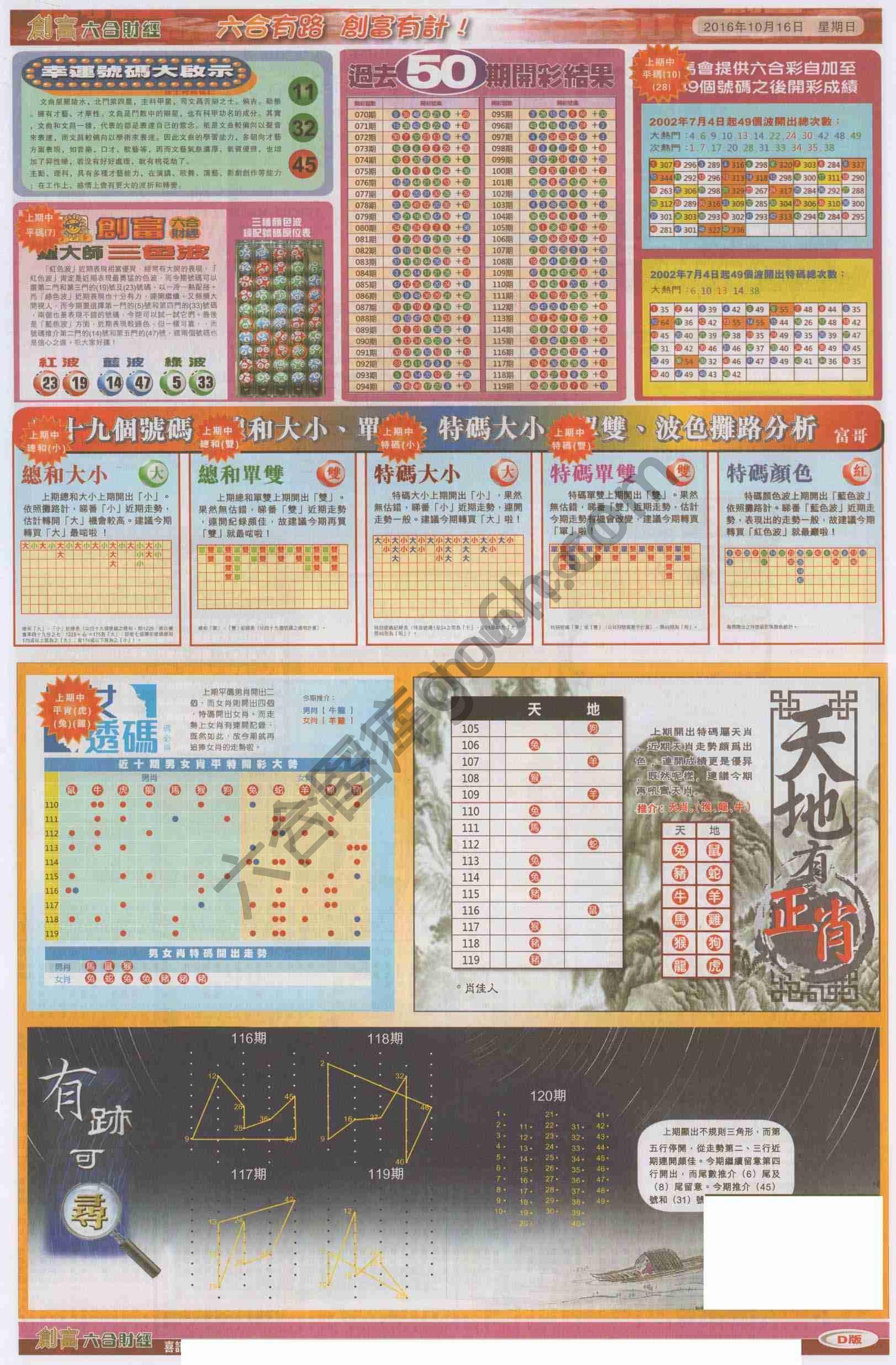 创富