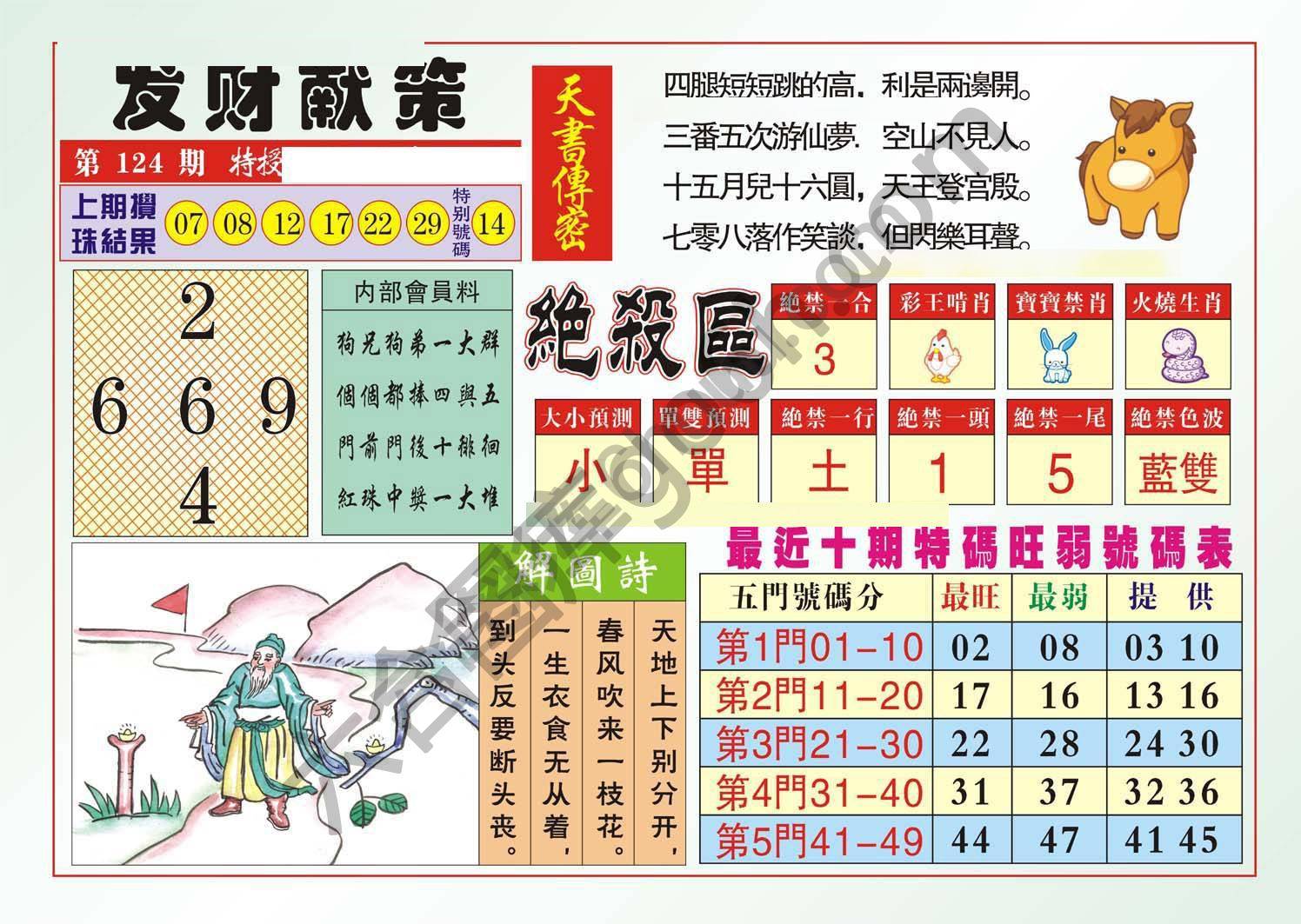 发财献策