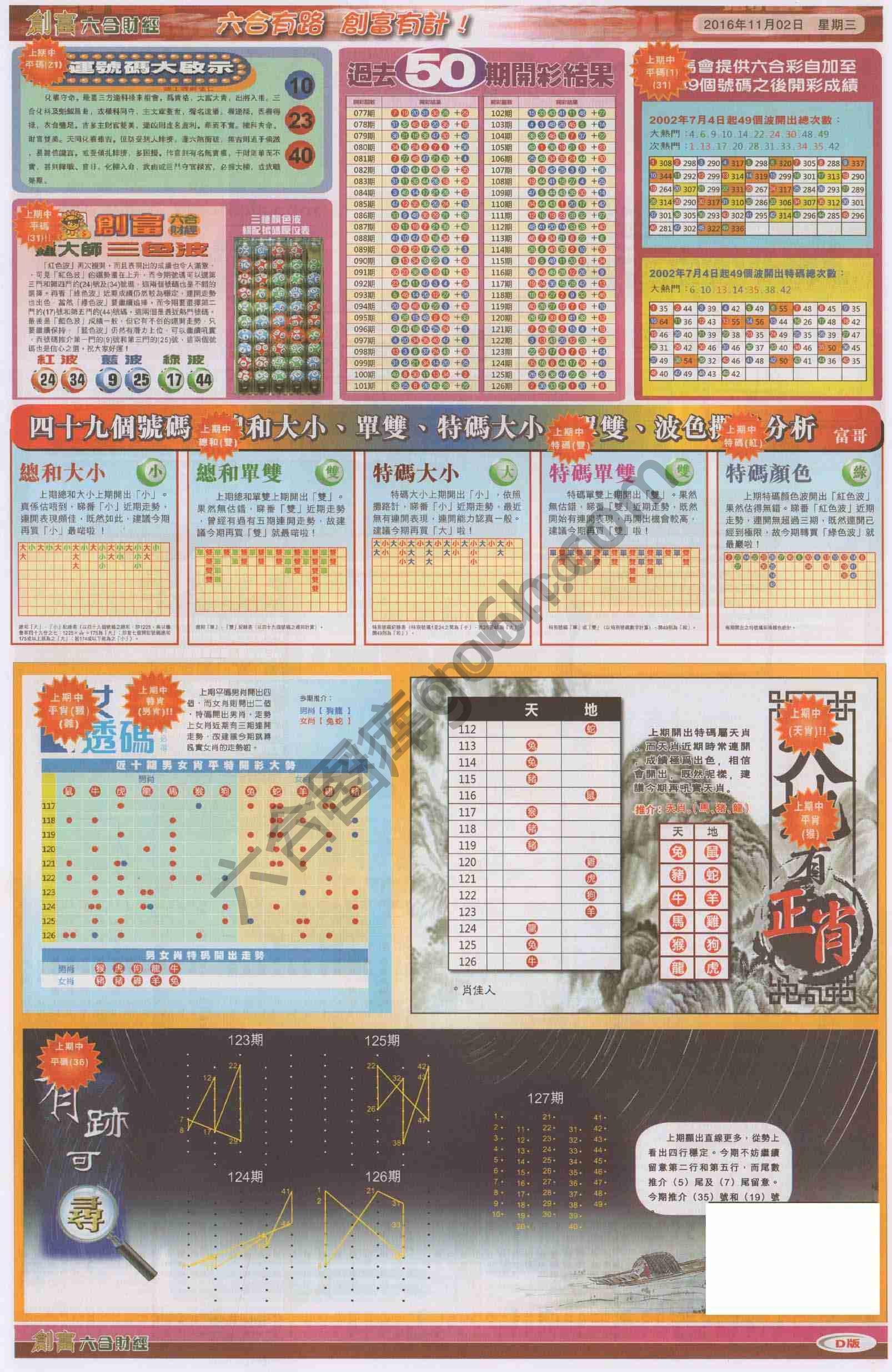 创富