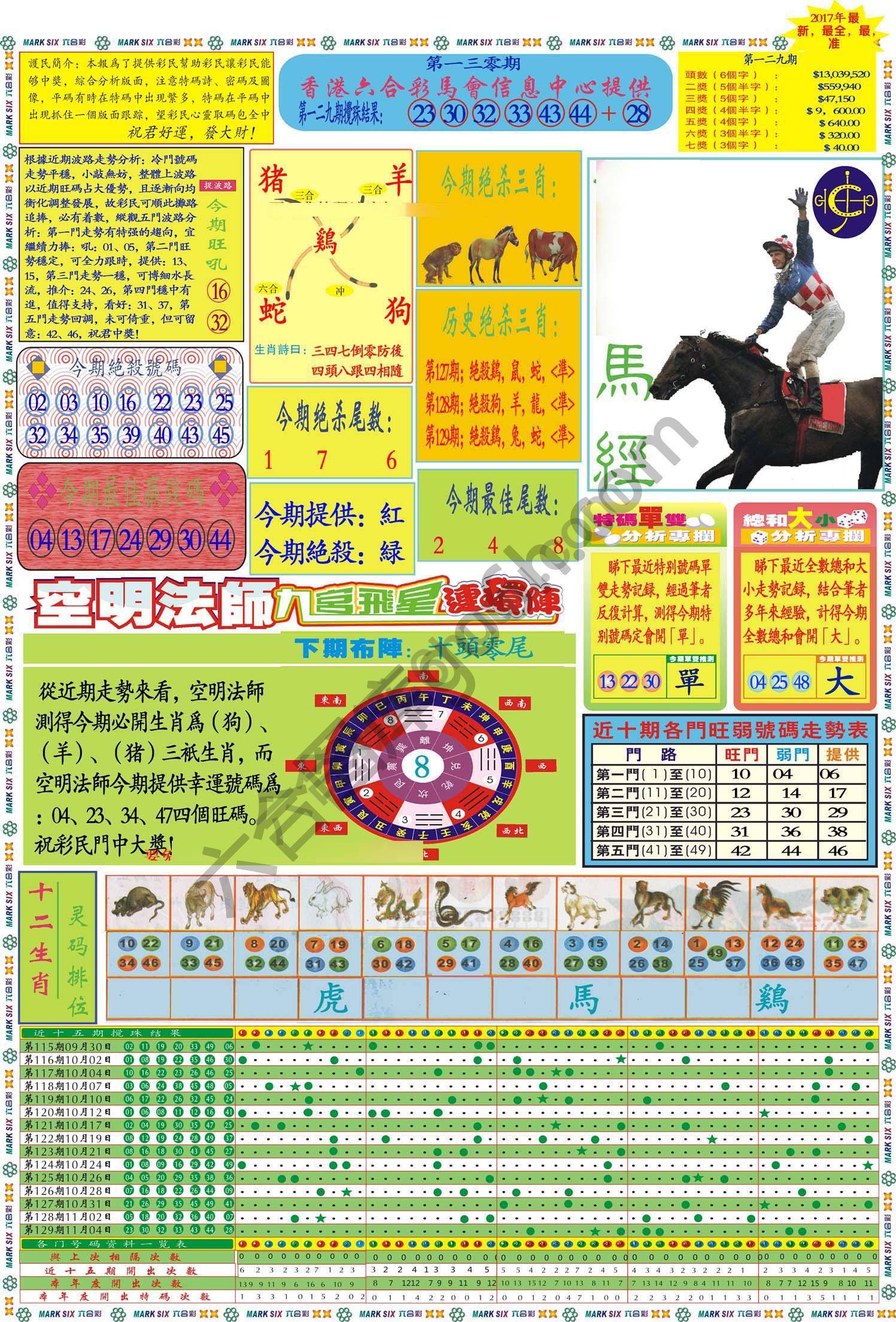 马经