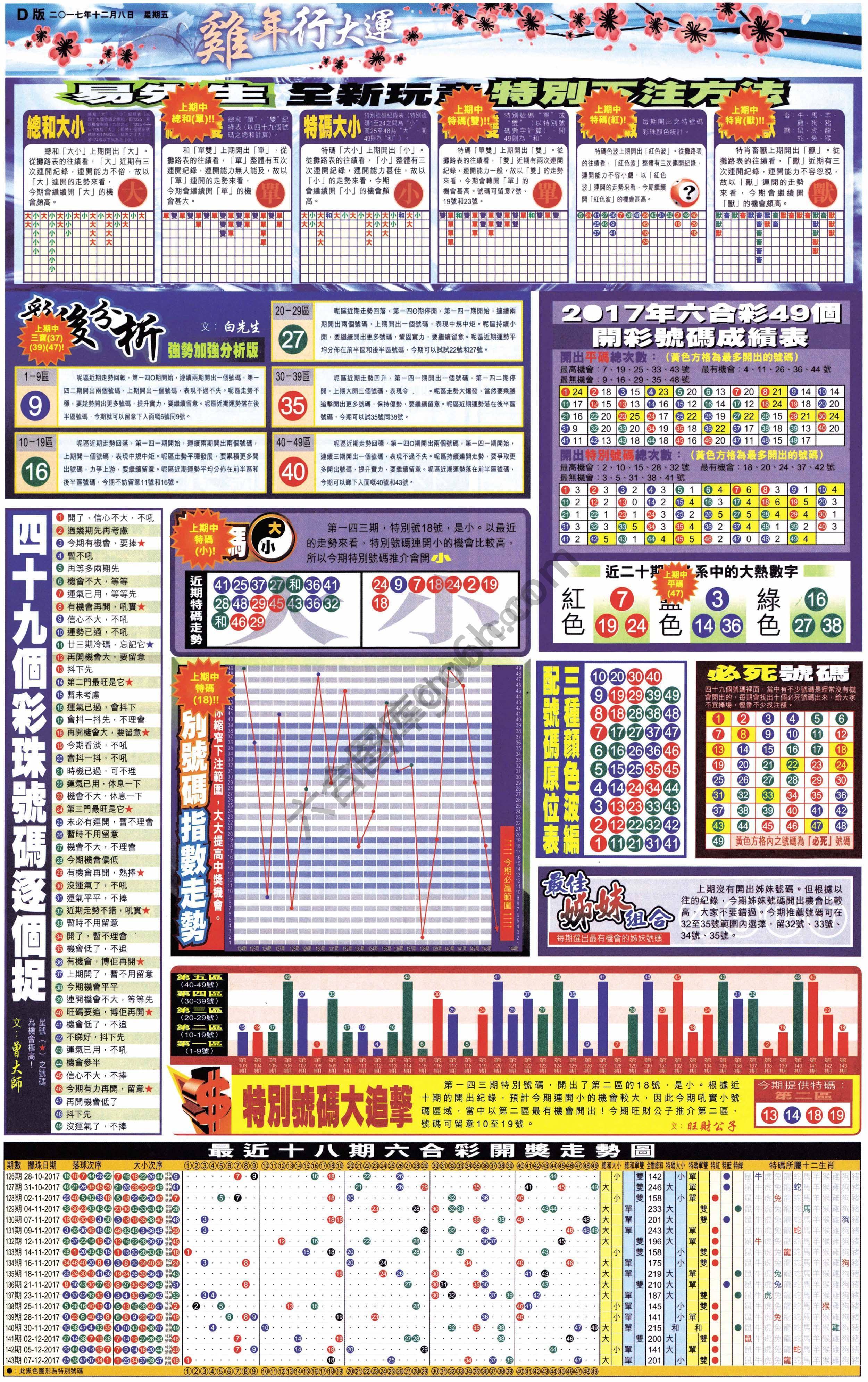 大版贴士皇