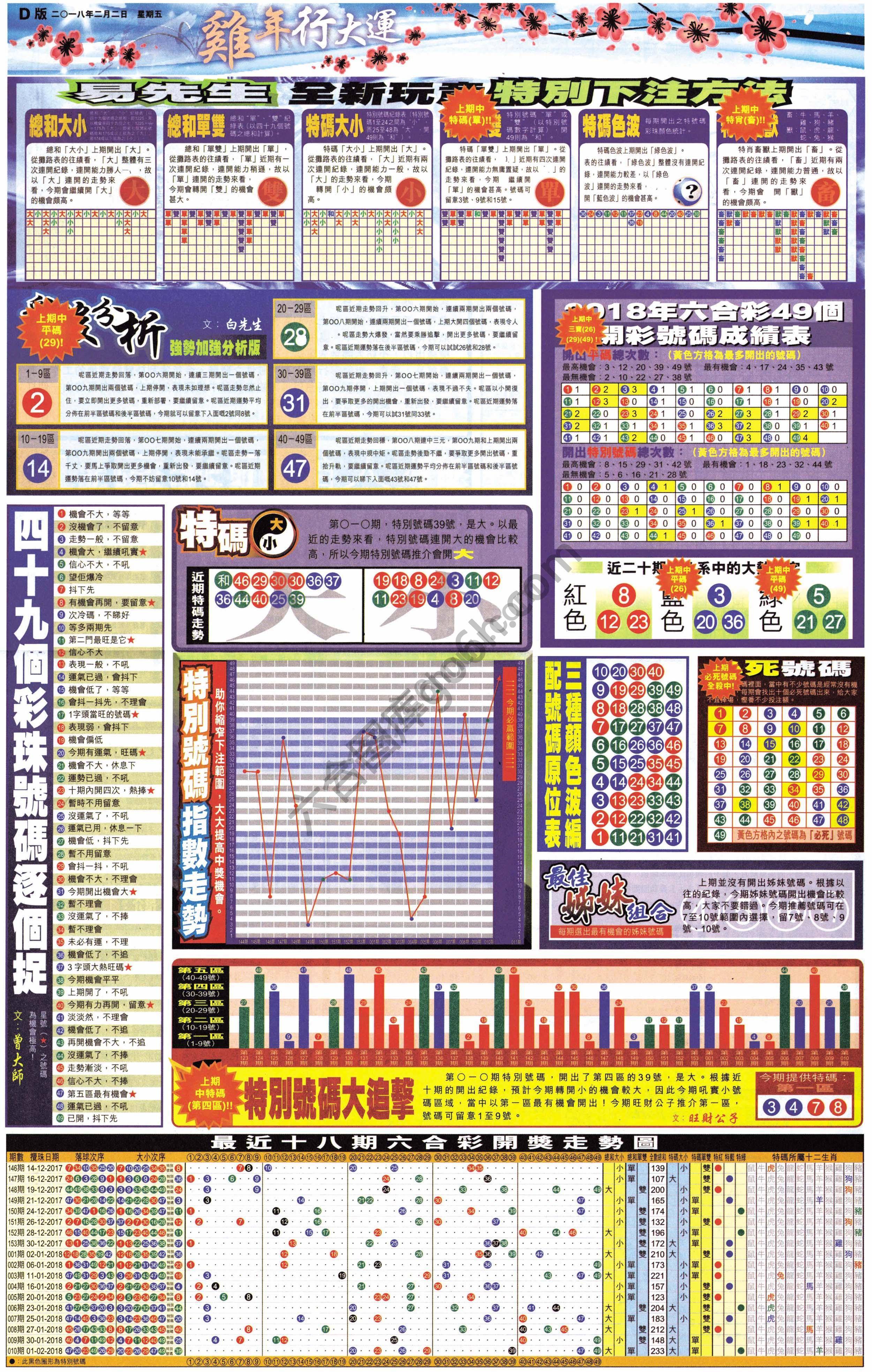 大版贴士皇