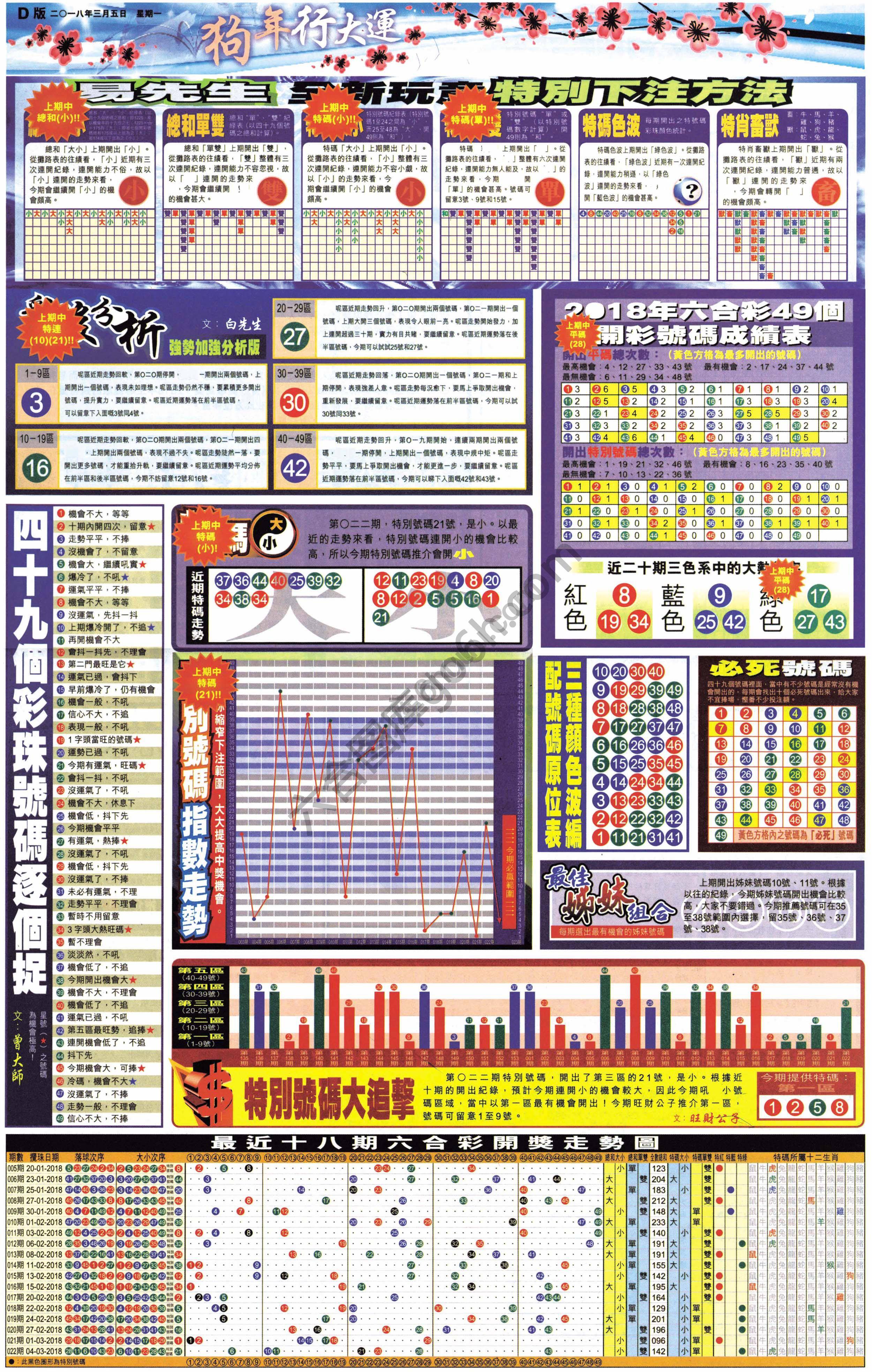 大版贴士皇