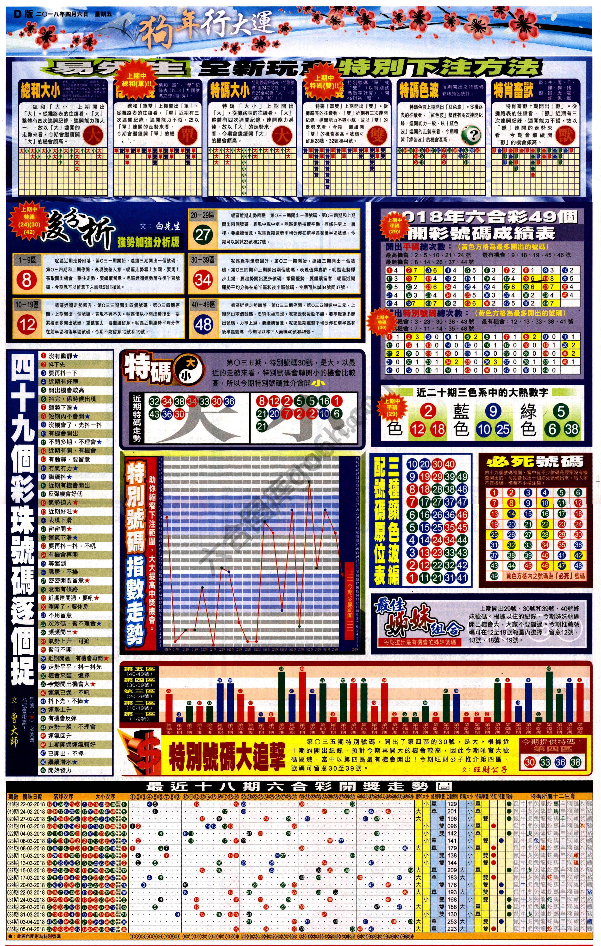 大版贴士皇