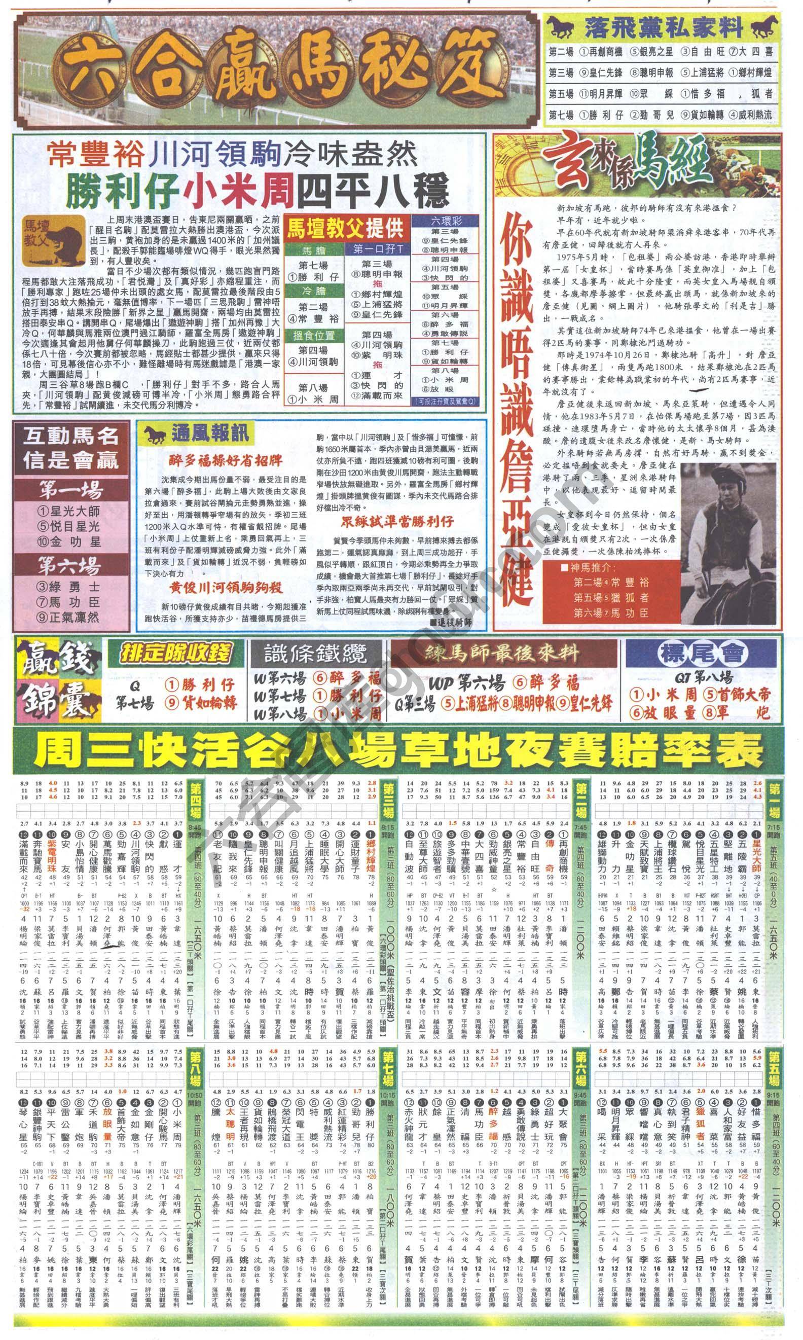 跑狗图