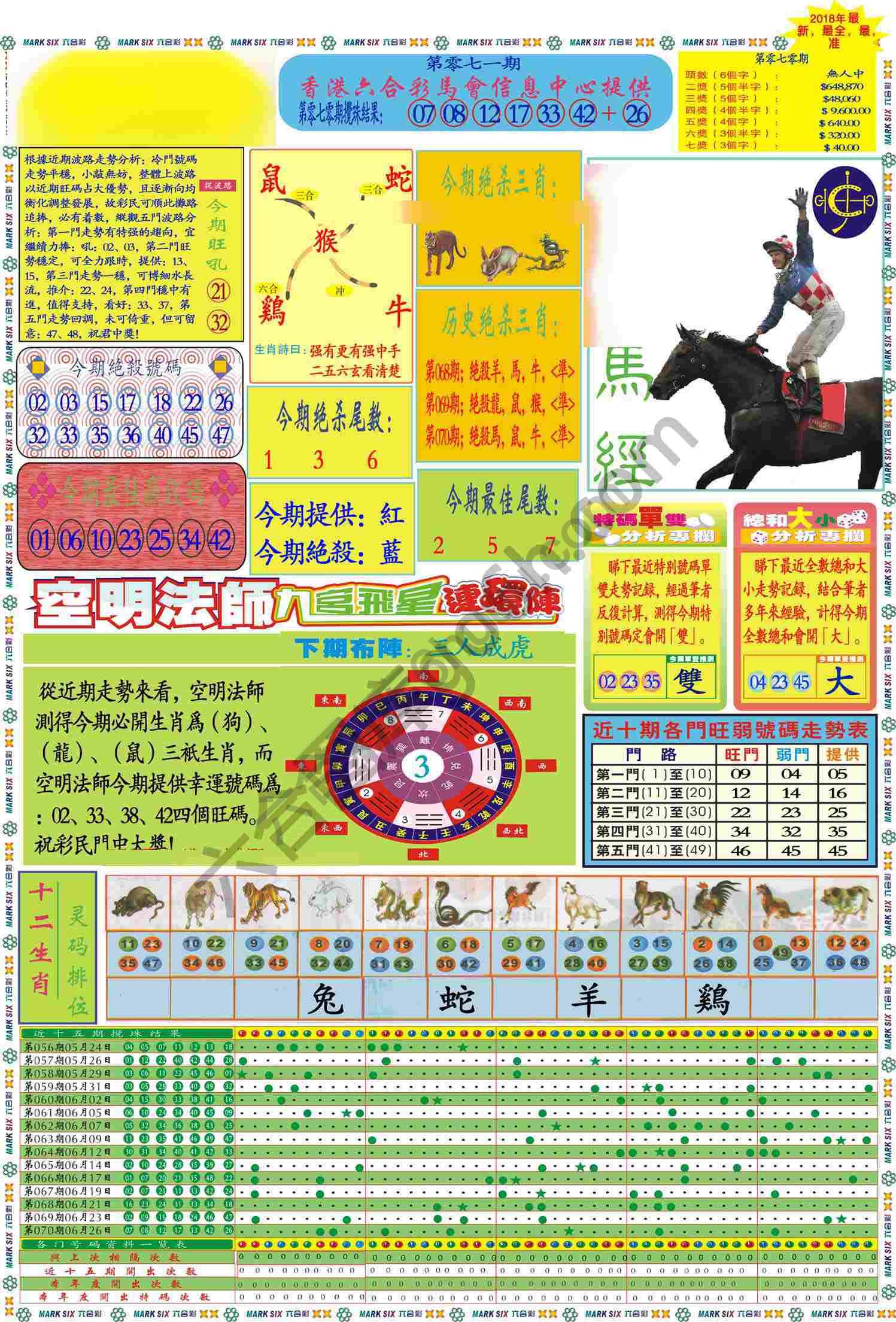 马经