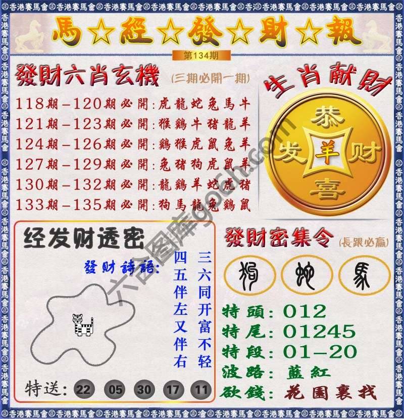 马经发财报