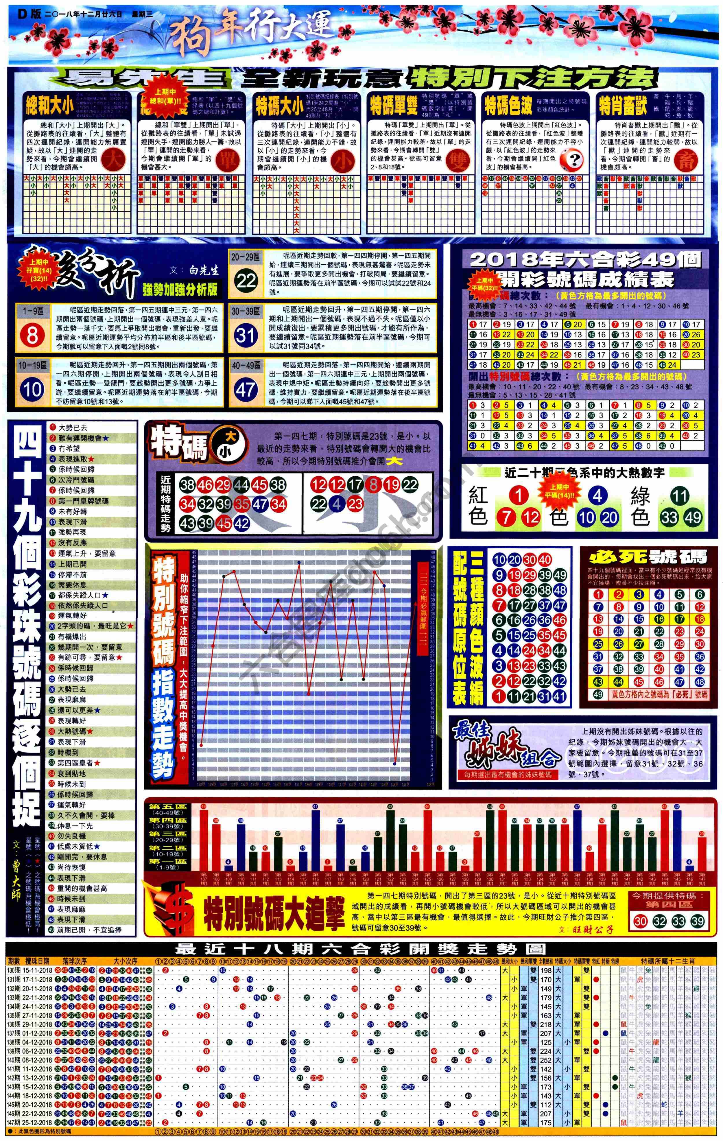 大版贴士皇