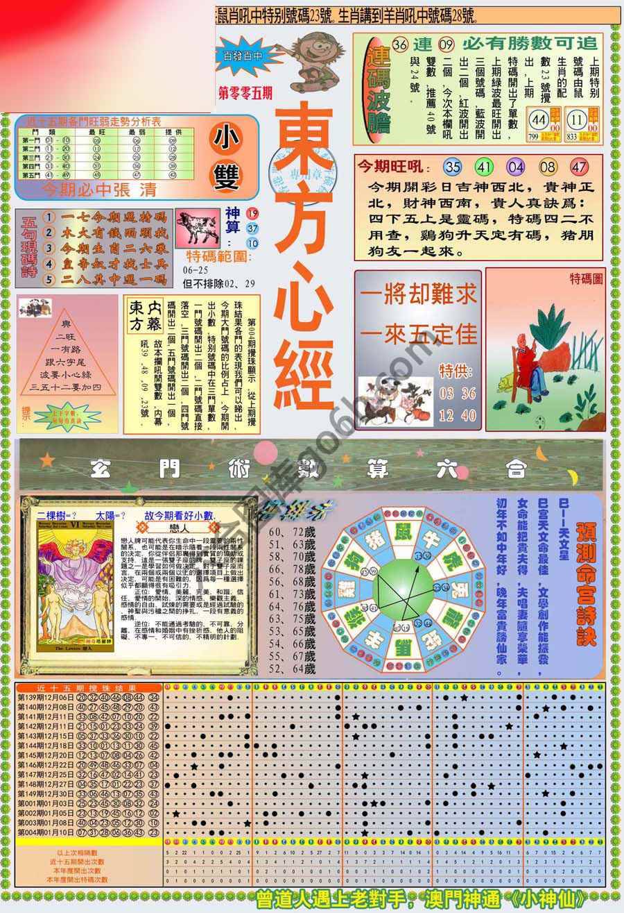 新版东方心经