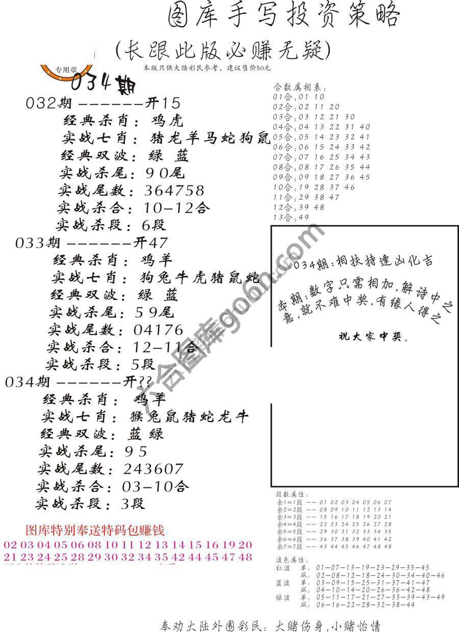 手写投资策略