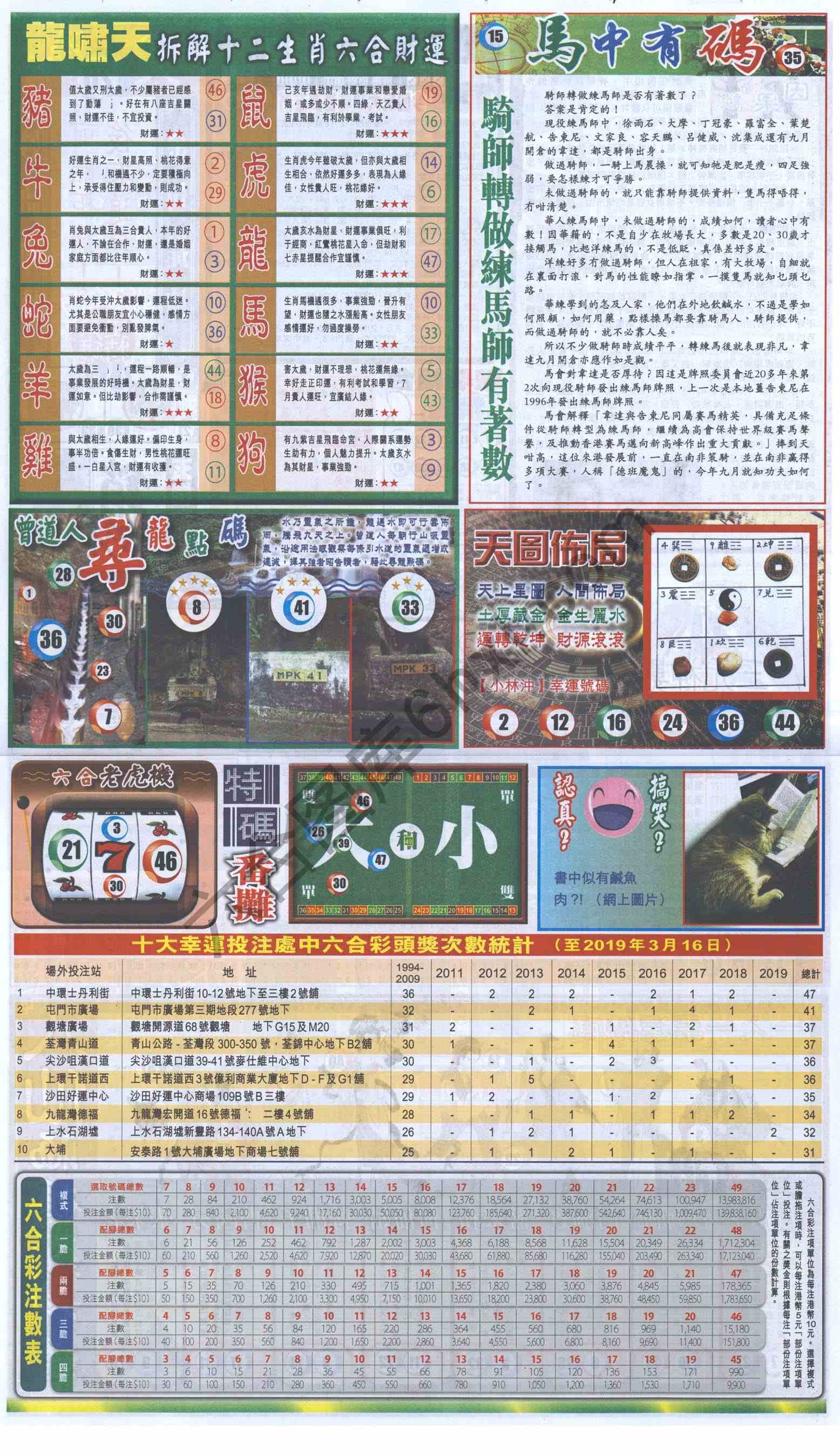 跑狗图
