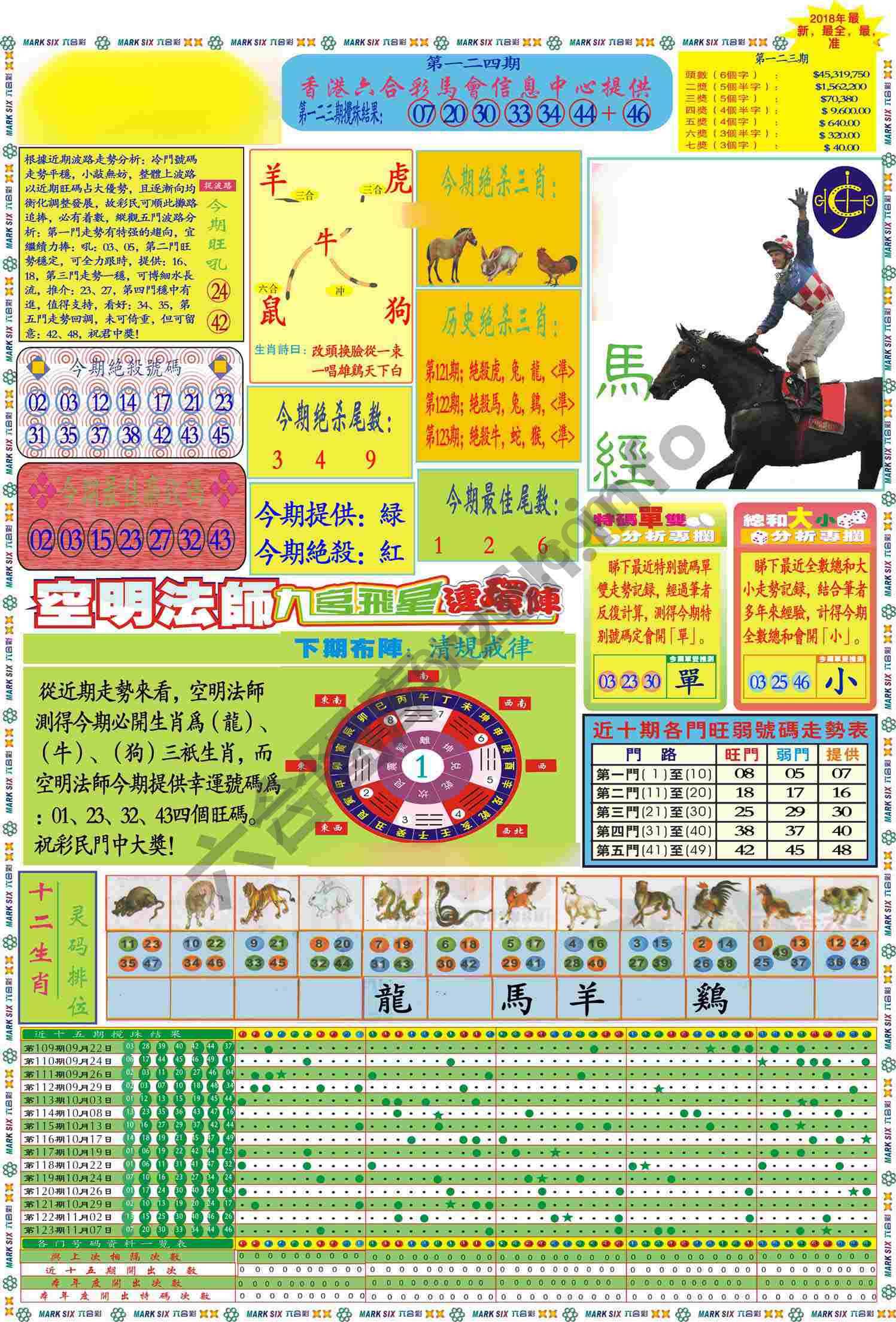 马经