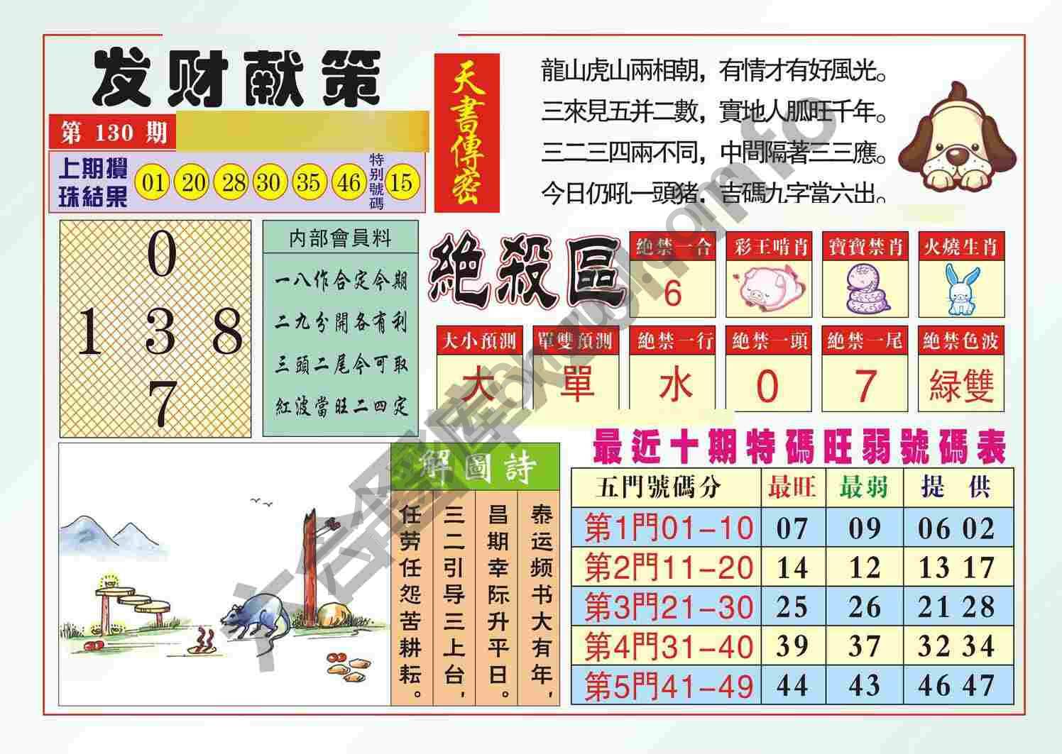 发财献策