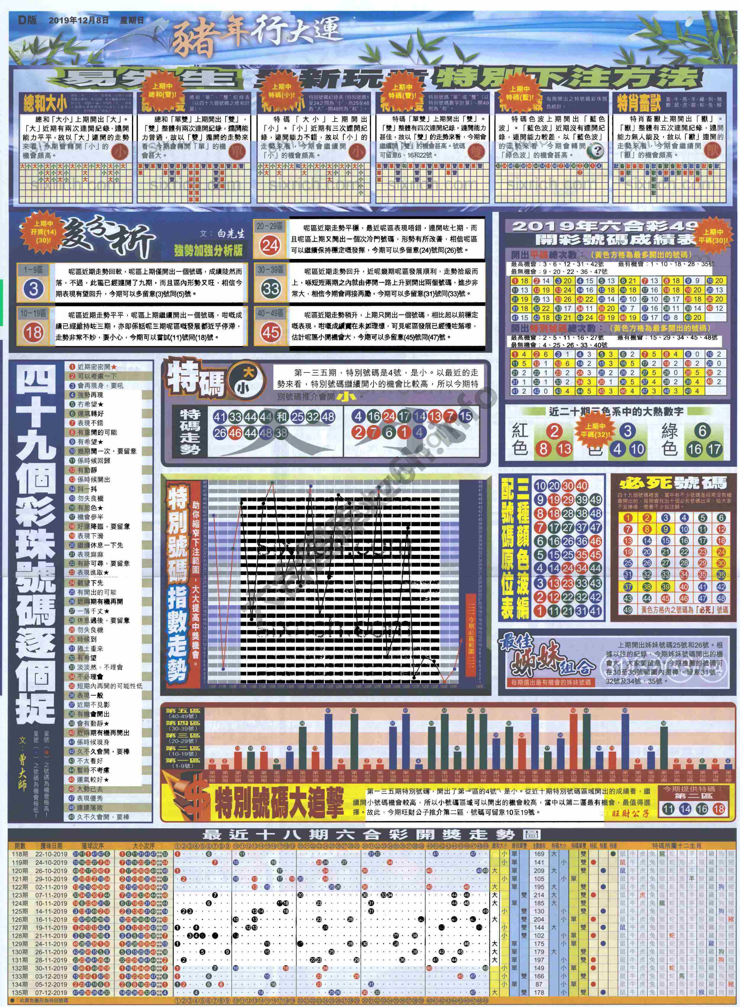 大版贴士皇
