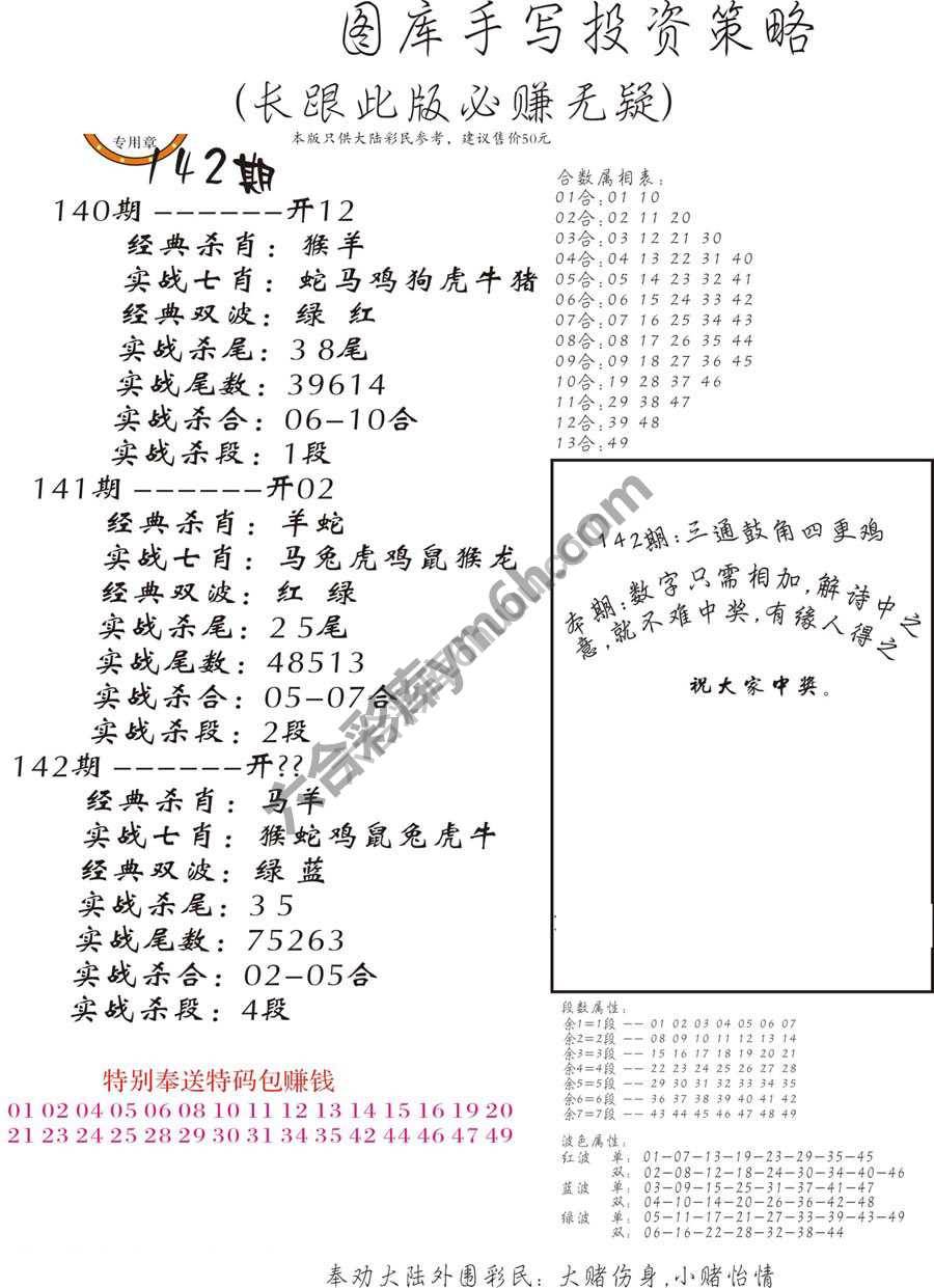 手写投资策略