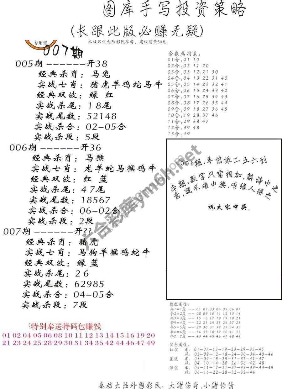 手写投资策略