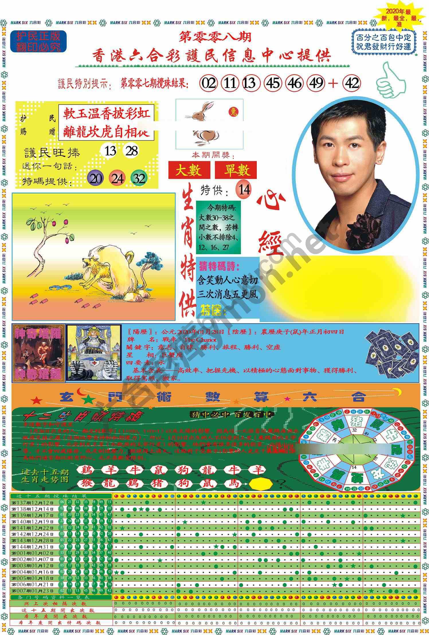 马经心经