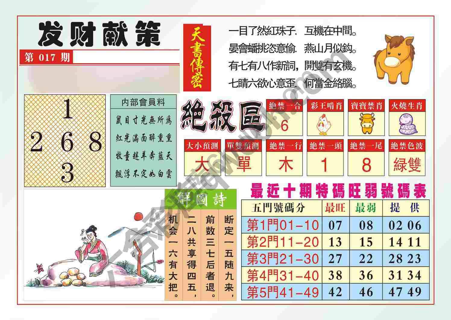 发财献策