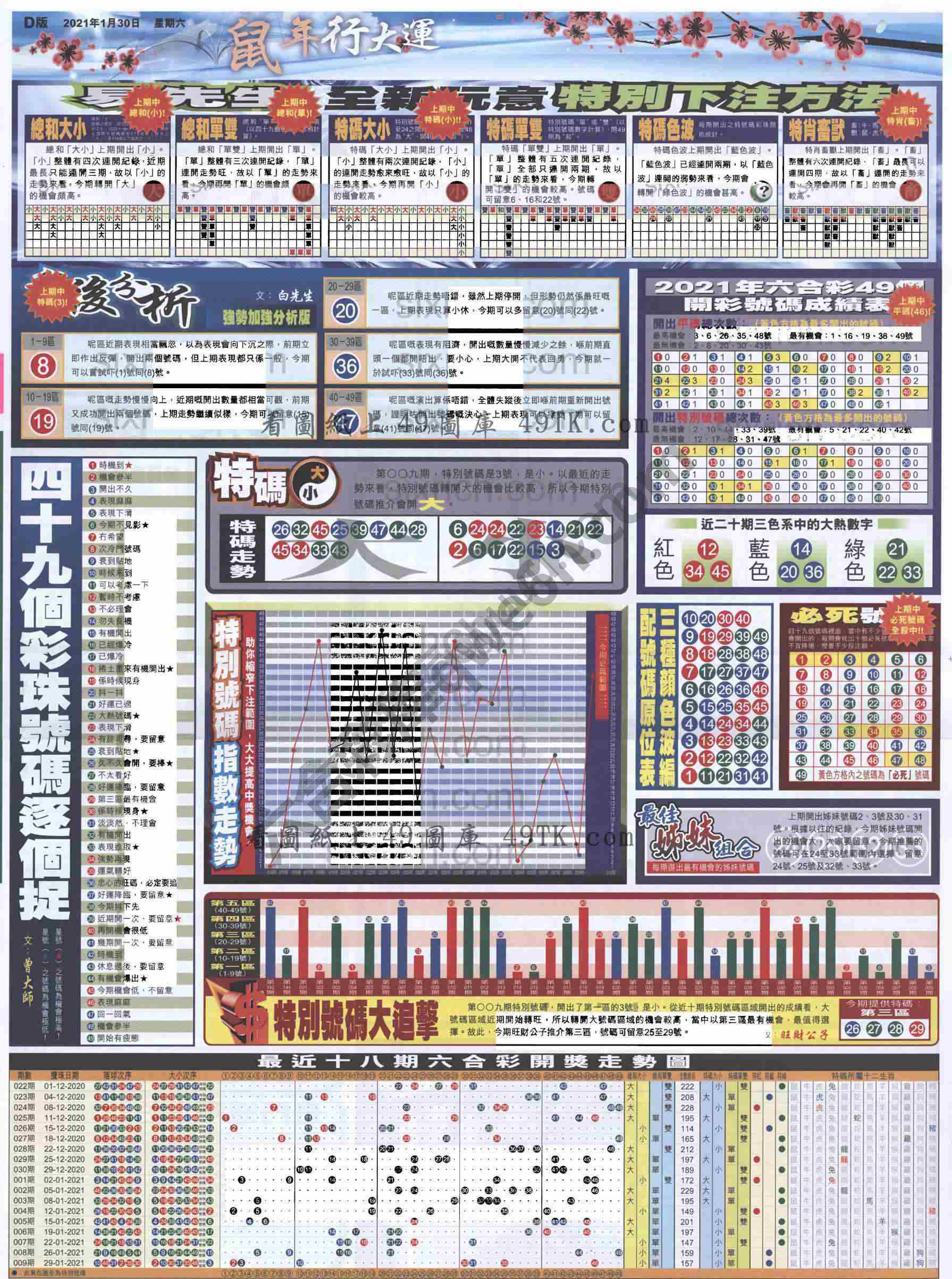 大版贴士皇