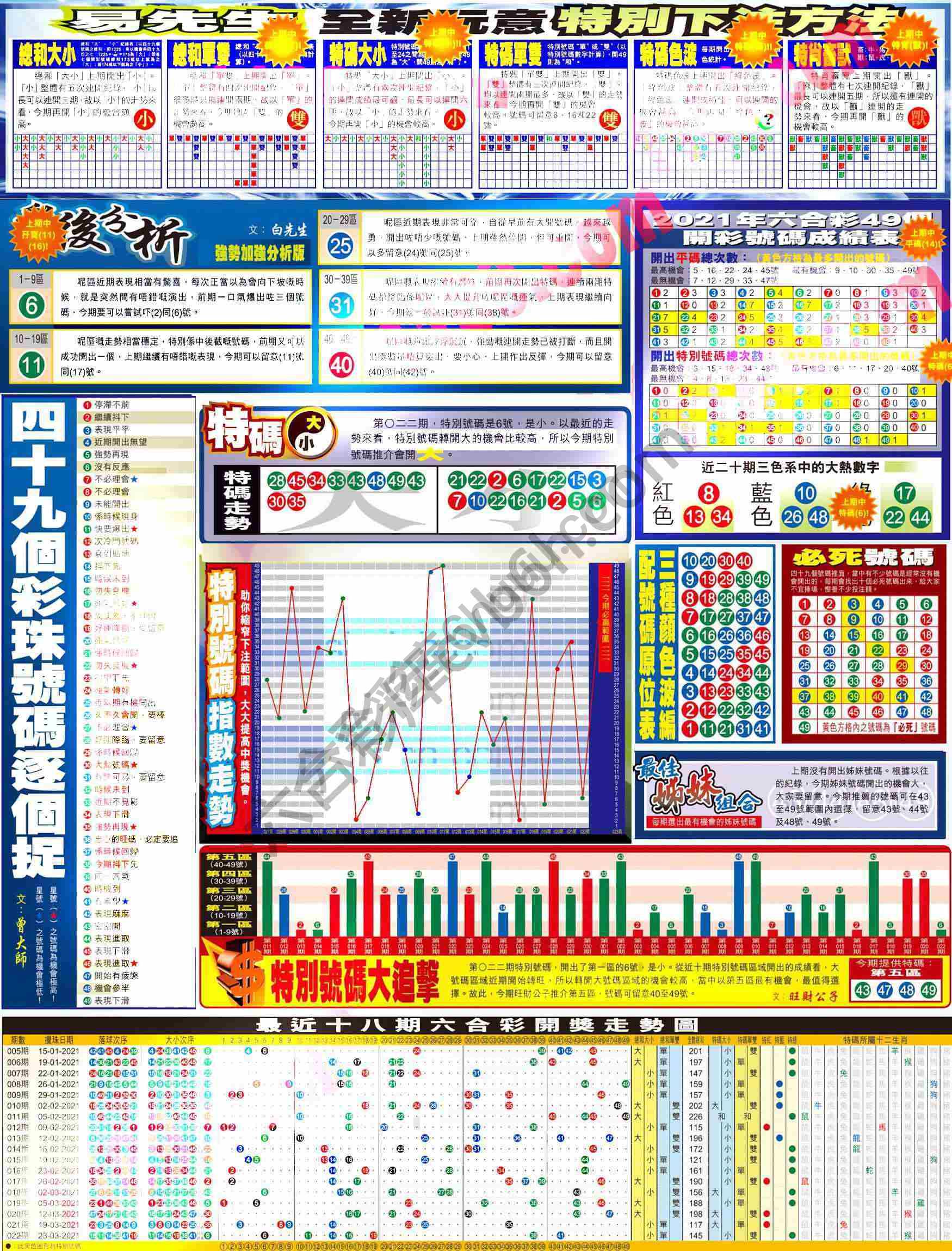 大版贴士皇