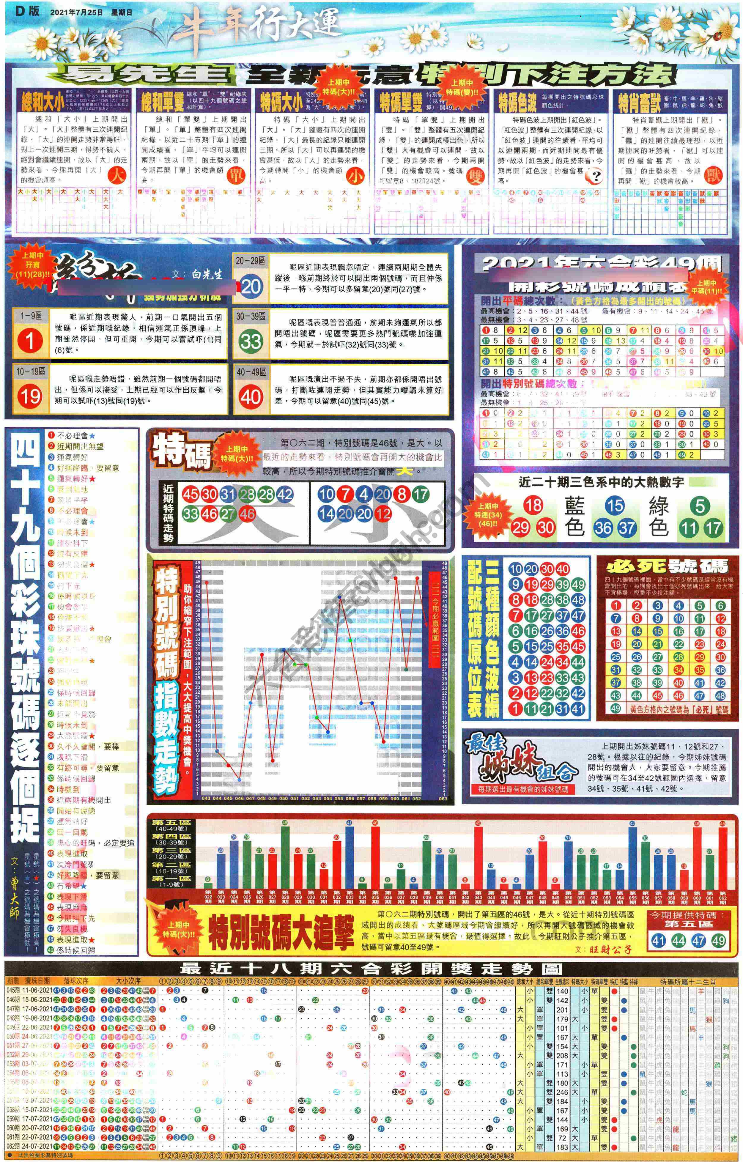 大版贴士皇