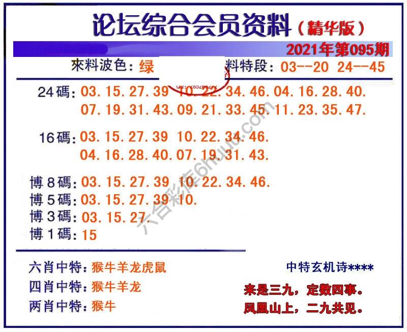 综合会员资料