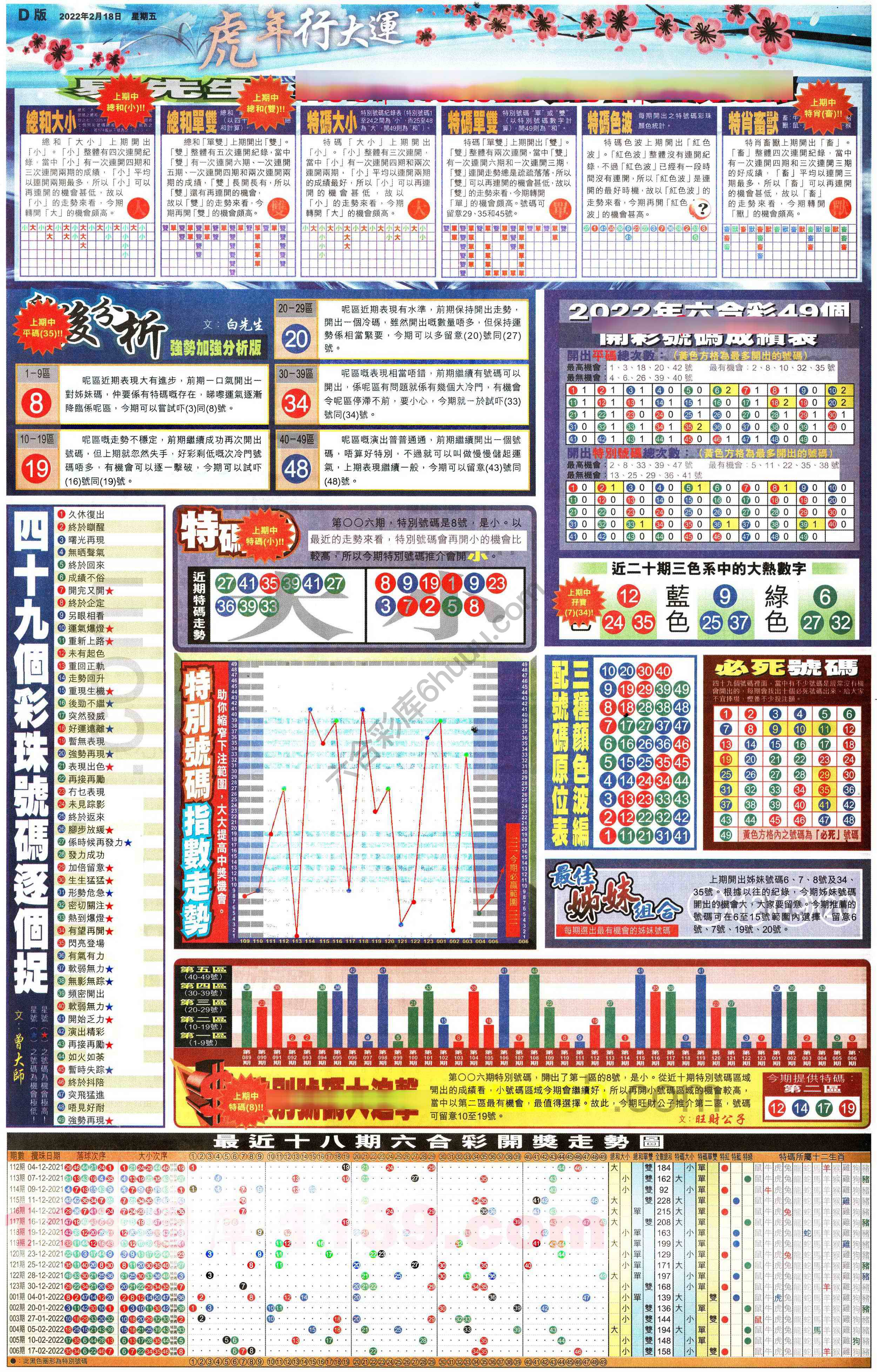 大版贴士皇