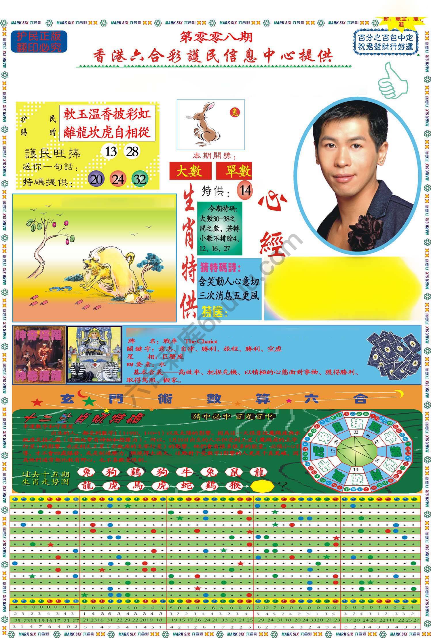 马经心经