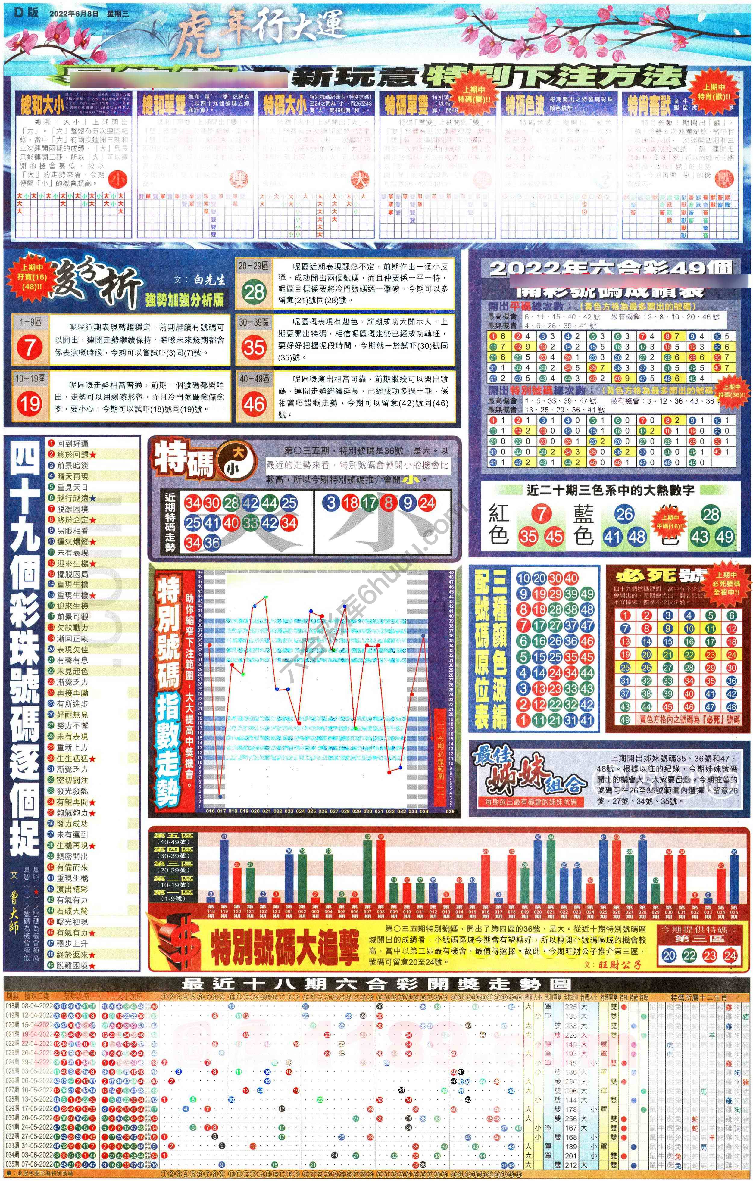 大版贴士皇