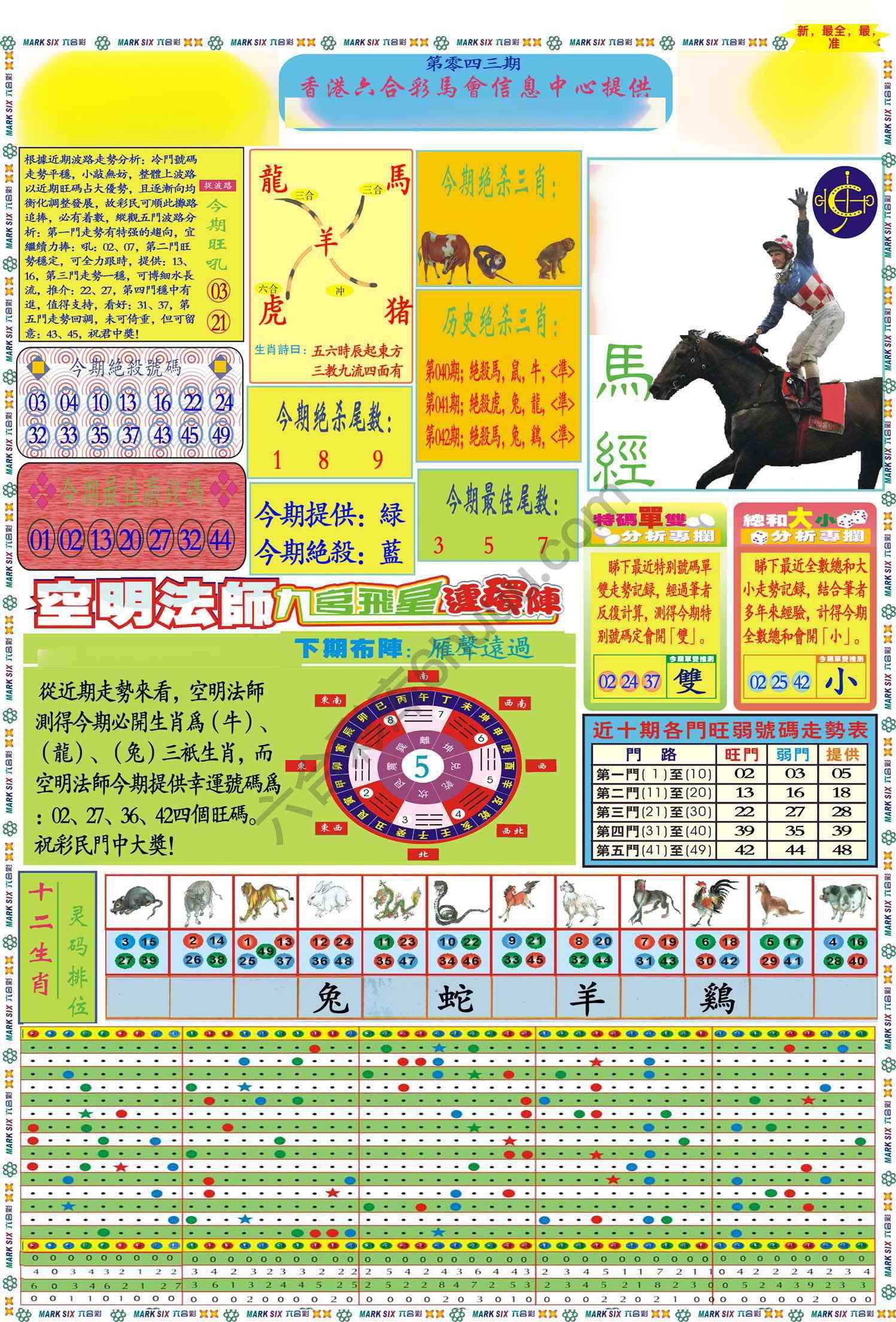 马经