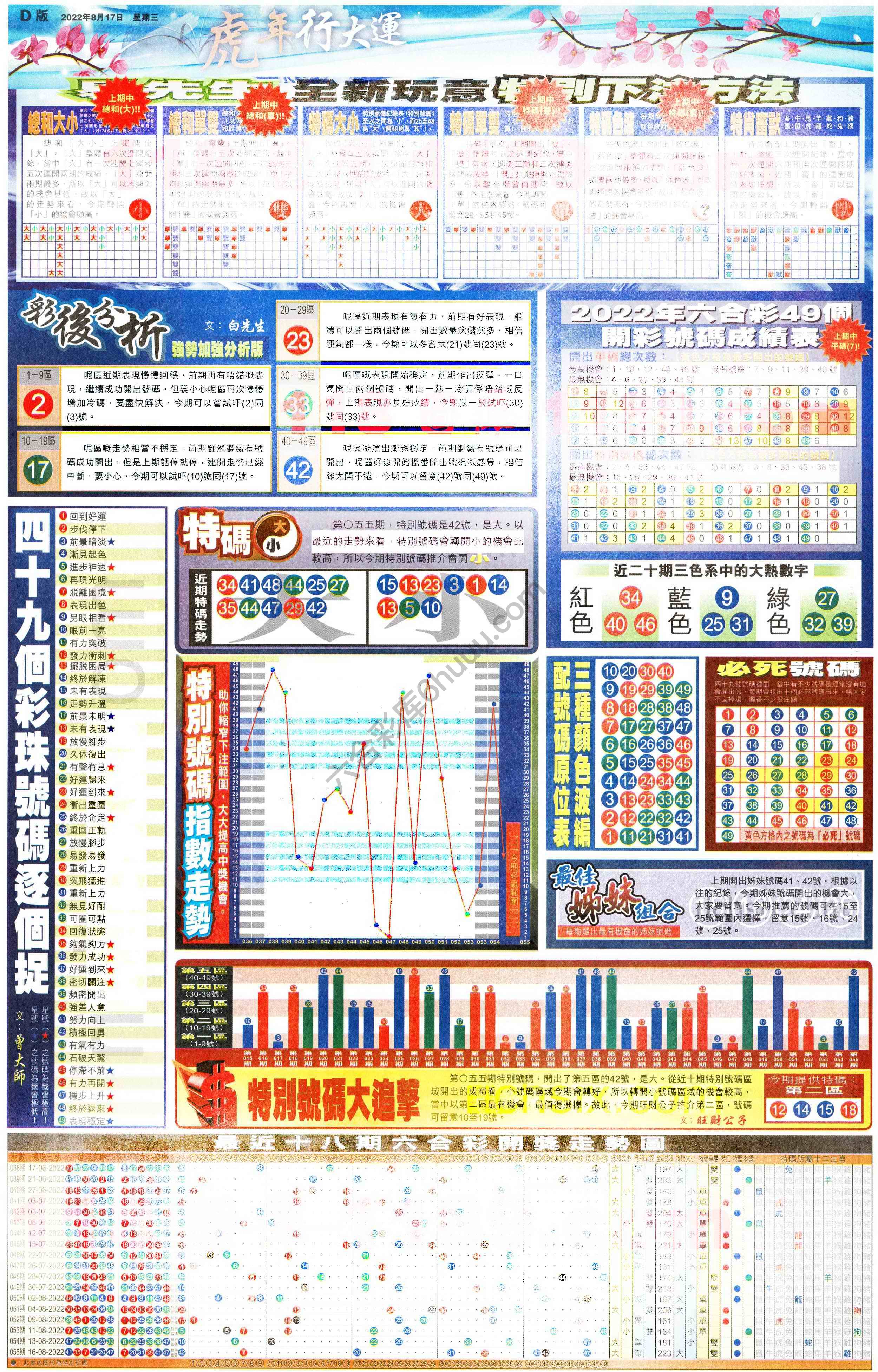 大版贴士皇