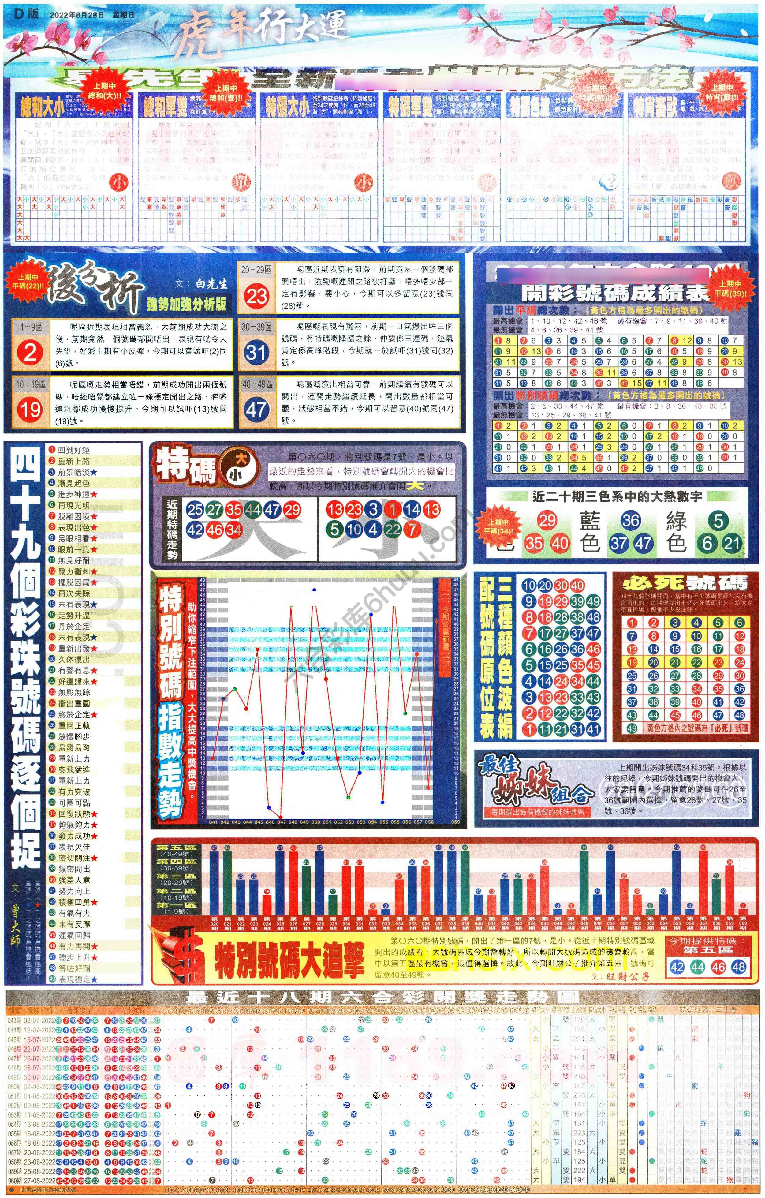 大版贴士皇