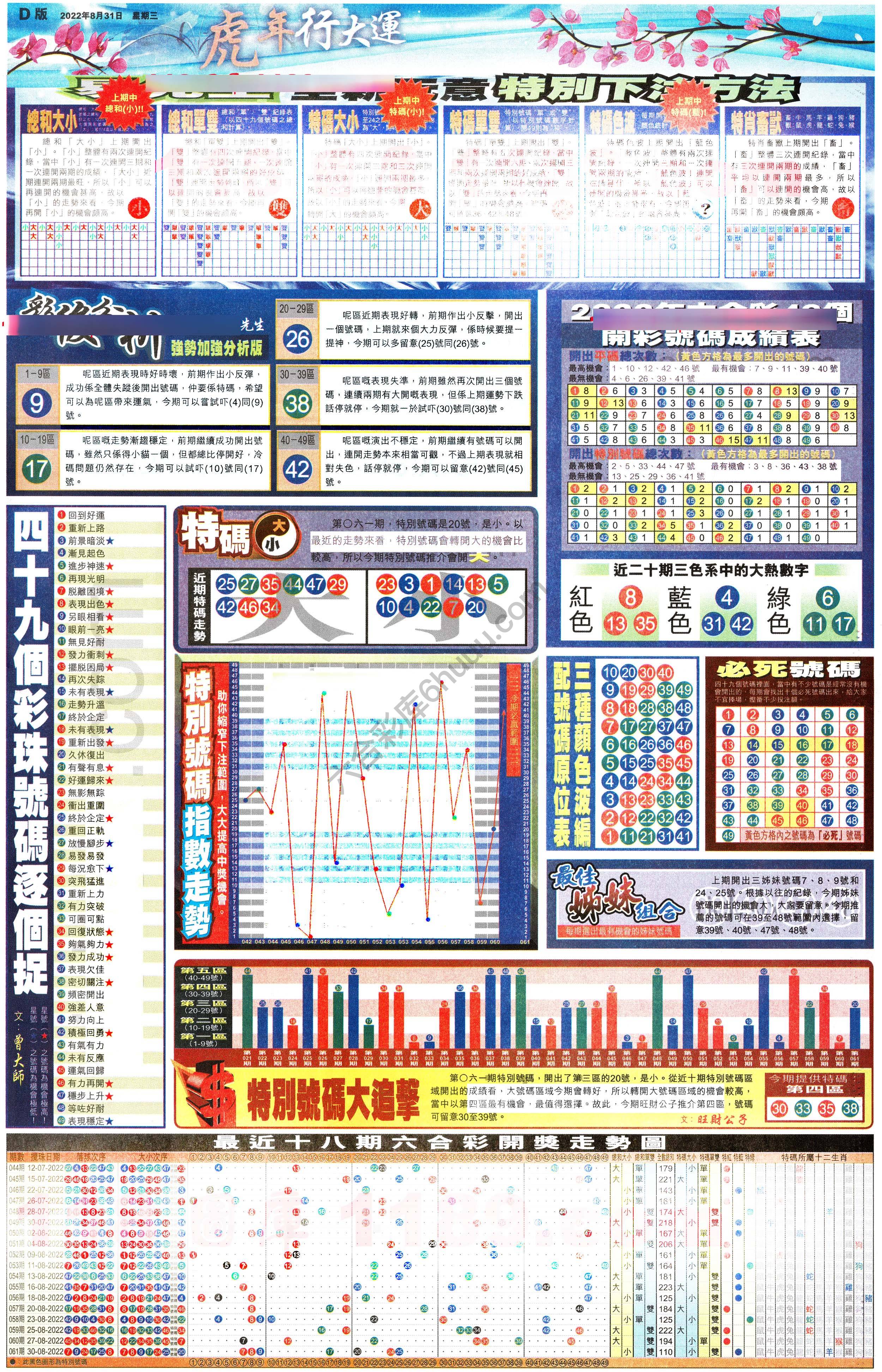 大版贴士皇