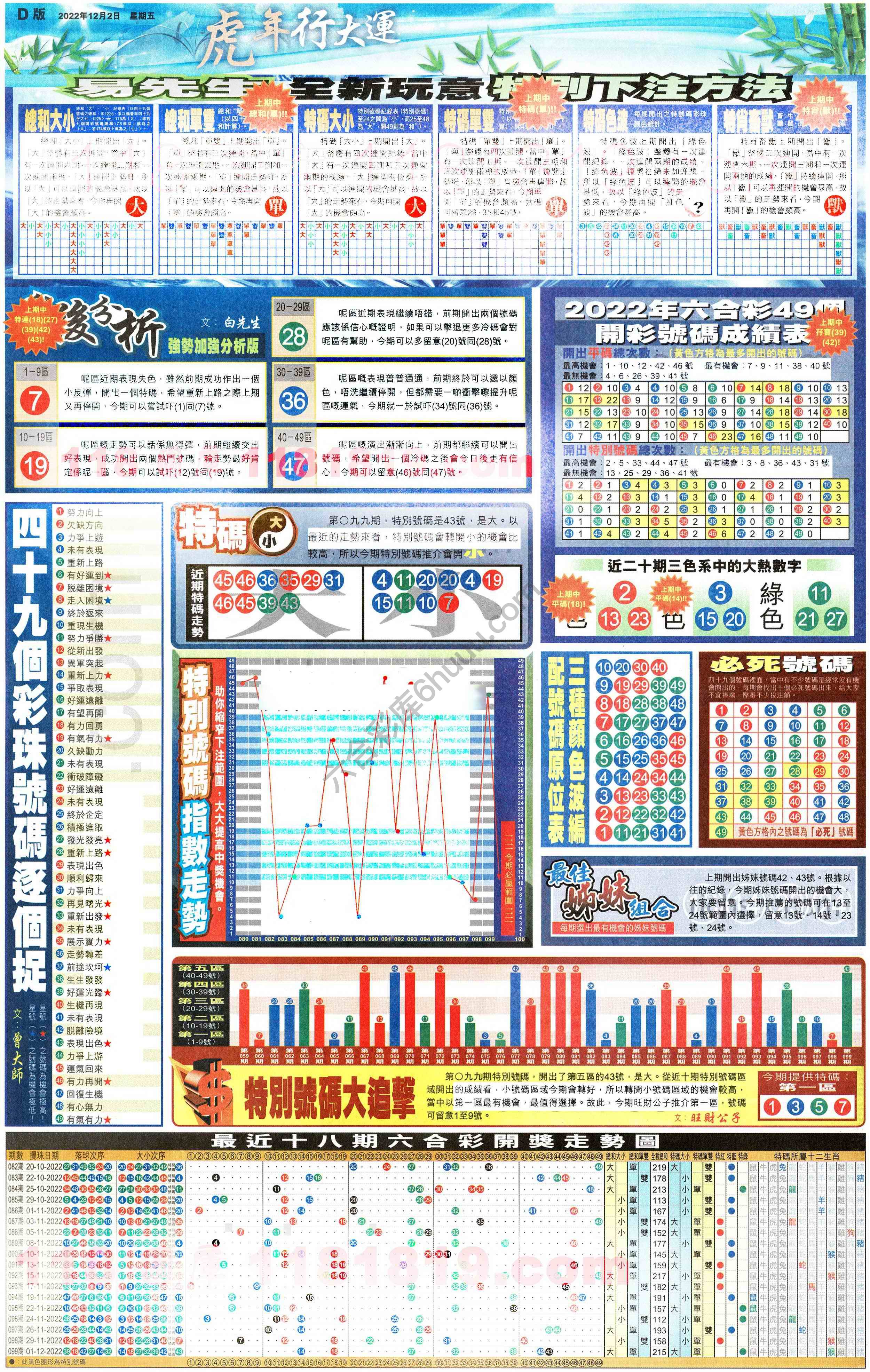 大版贴士皇