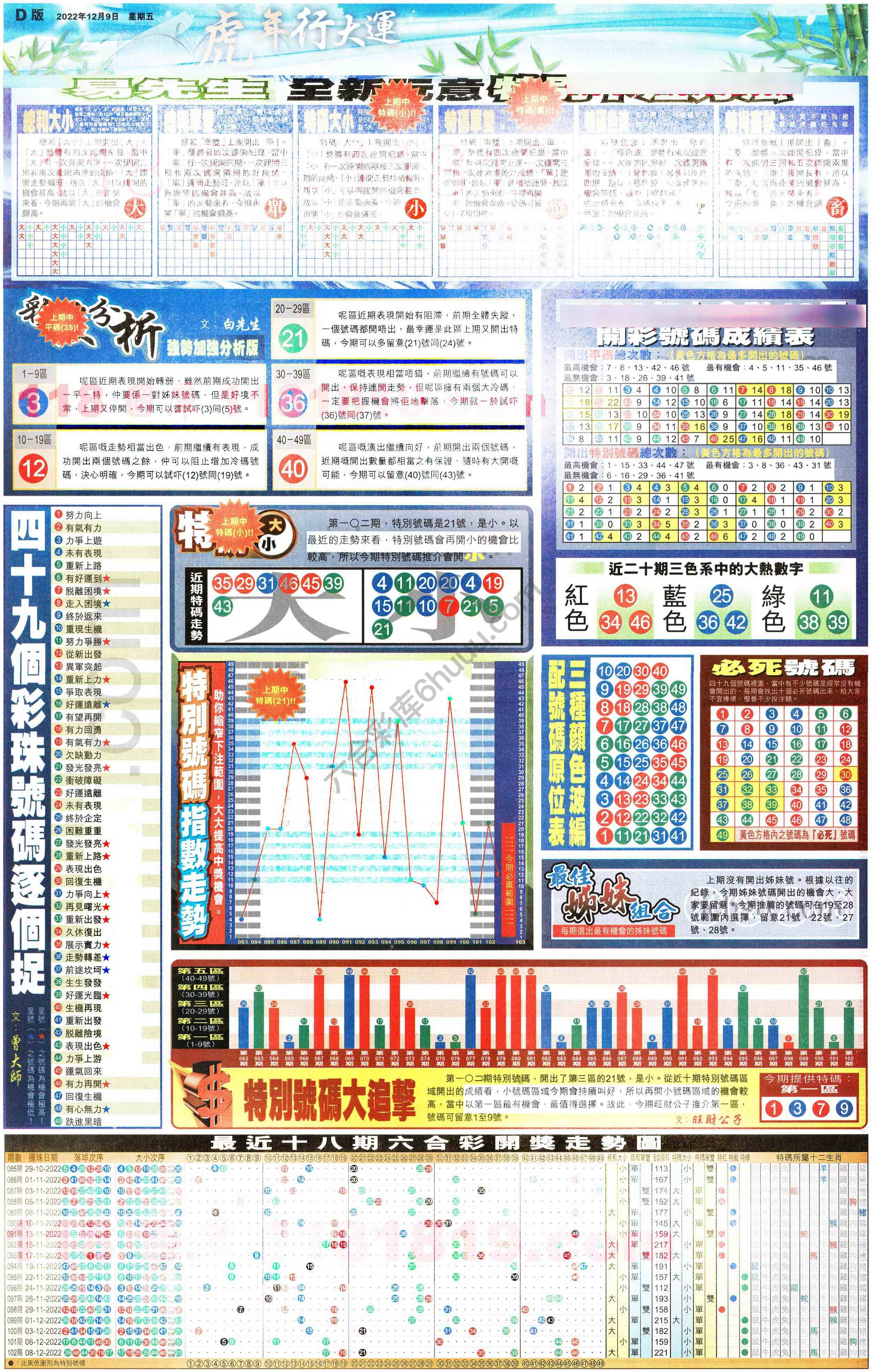 大版贴士皇