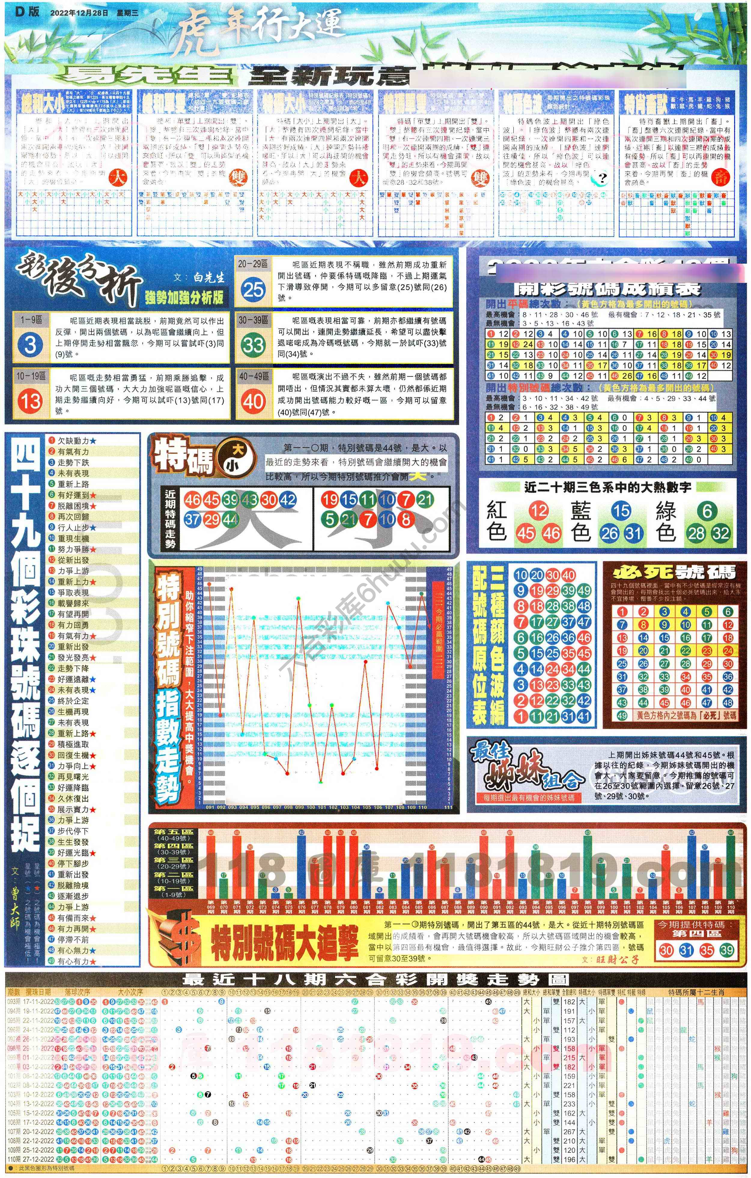 大版贴士皇
