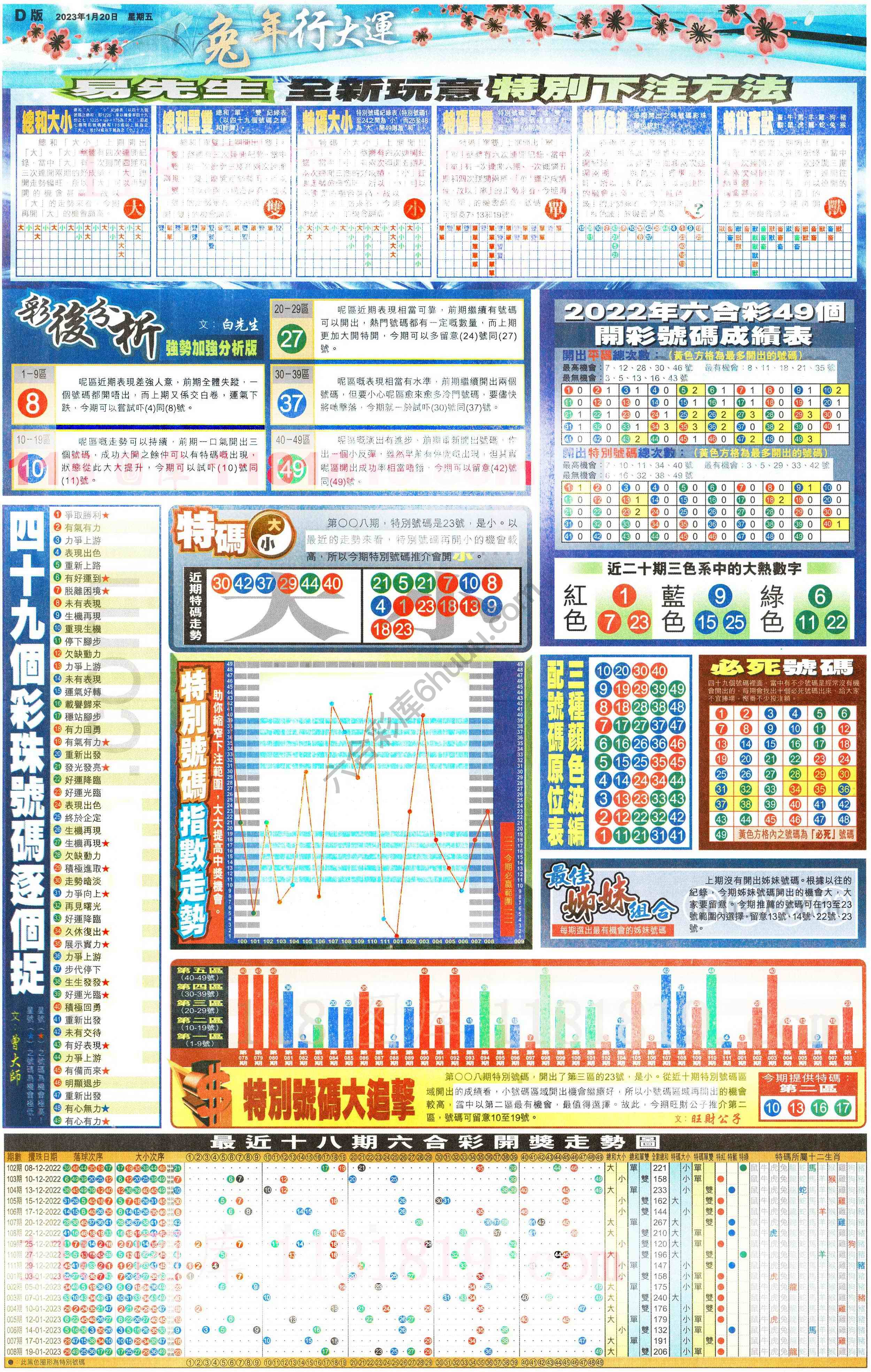 大版贴士皇