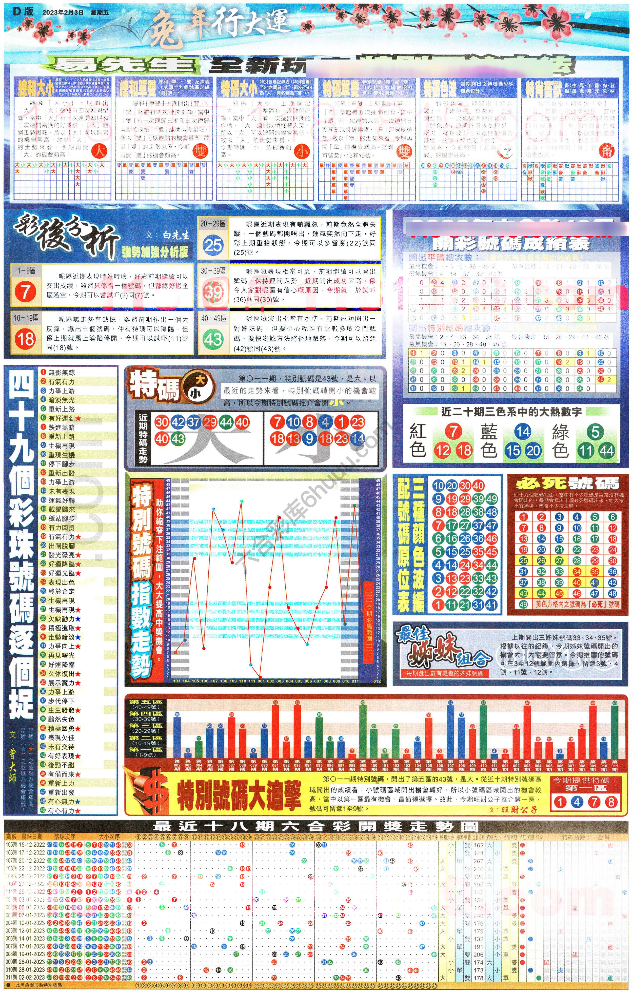 大版贴士皇