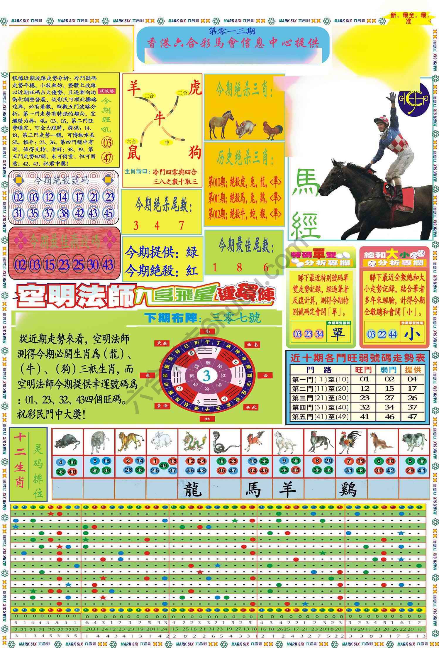 马经
