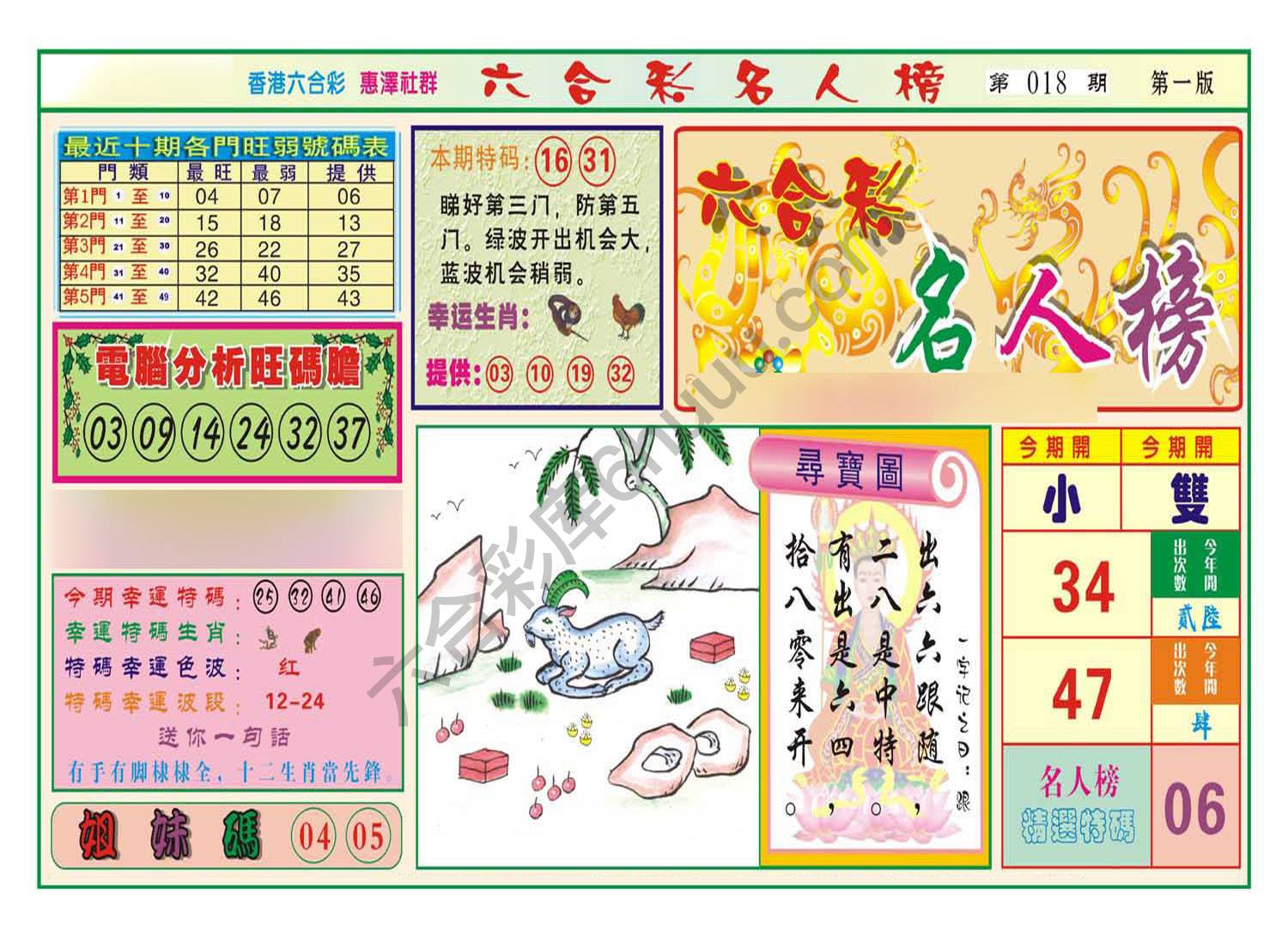 名人榜