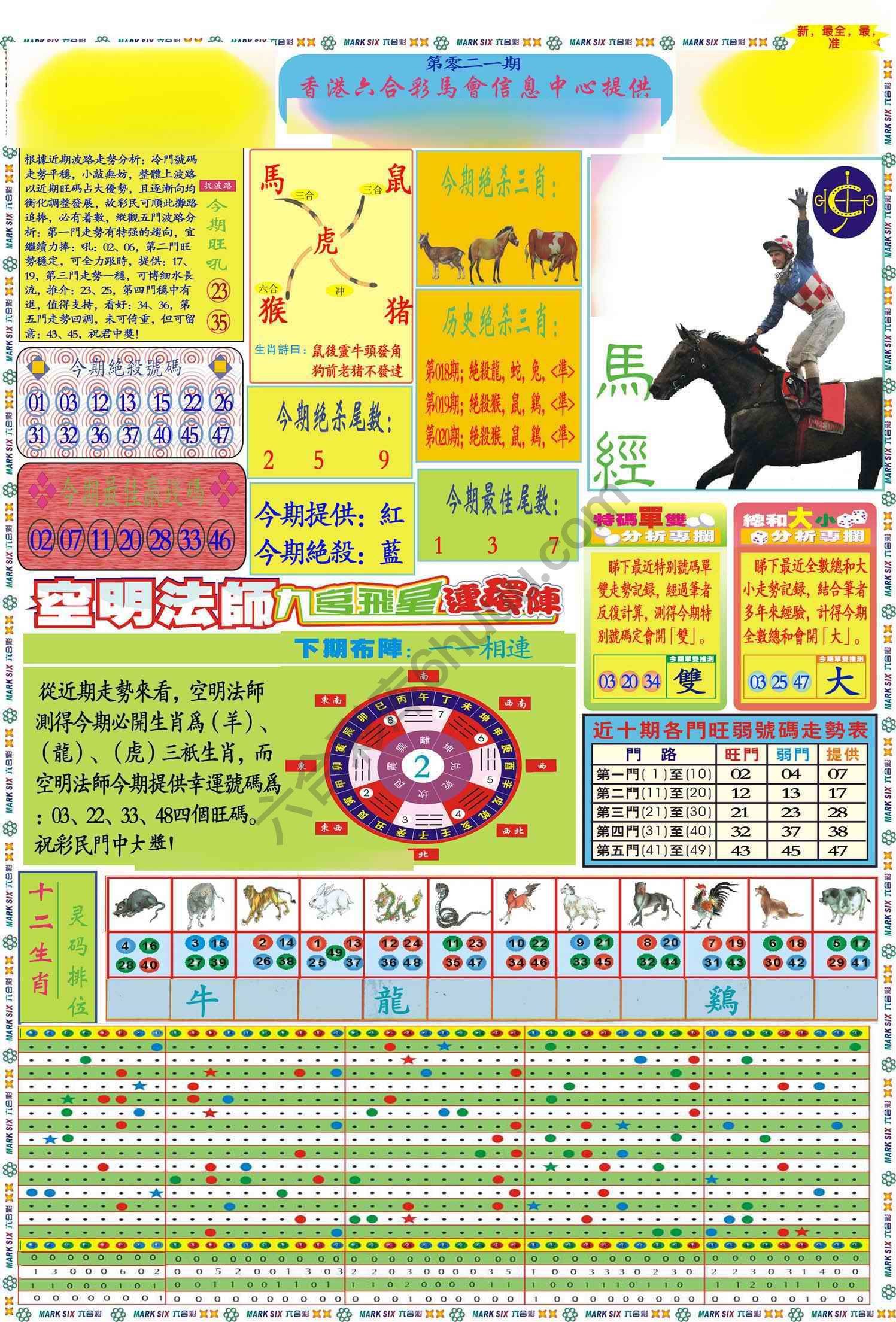 马经