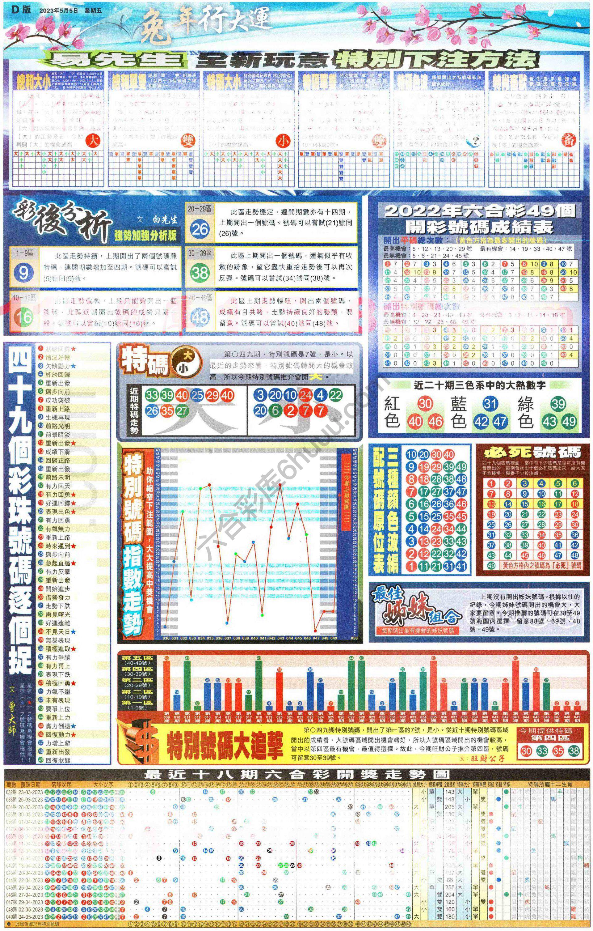 大版贴士皇