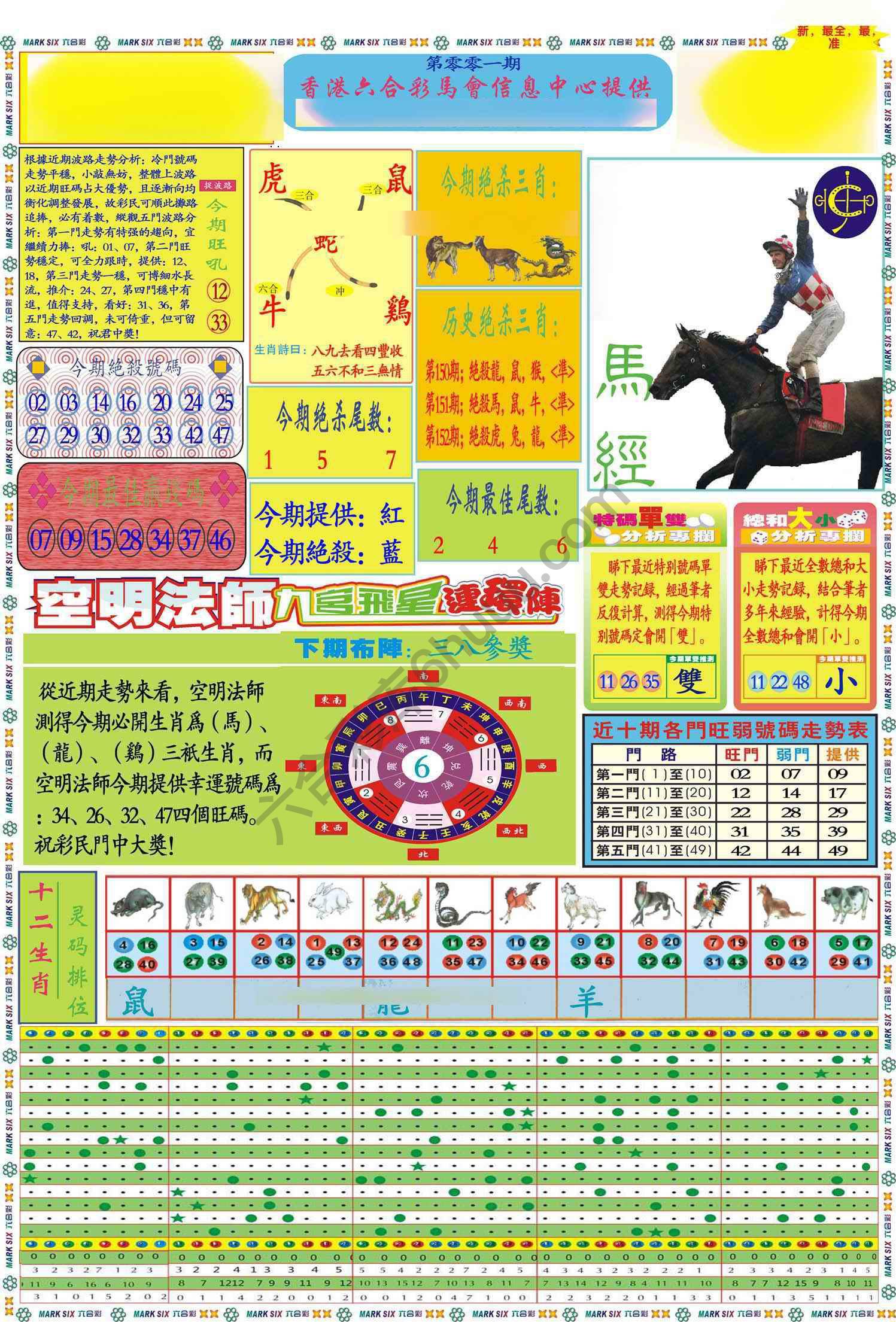 马经